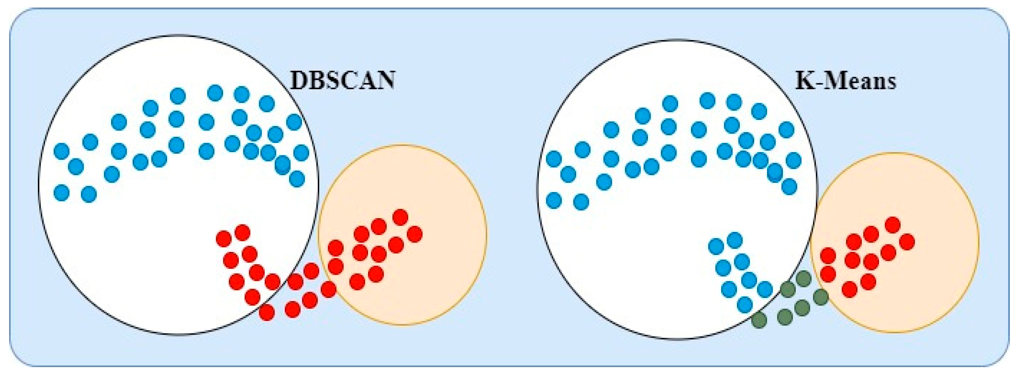 Applied Sciences | Free Full-Text | Short Text Clustering Algorithms ...