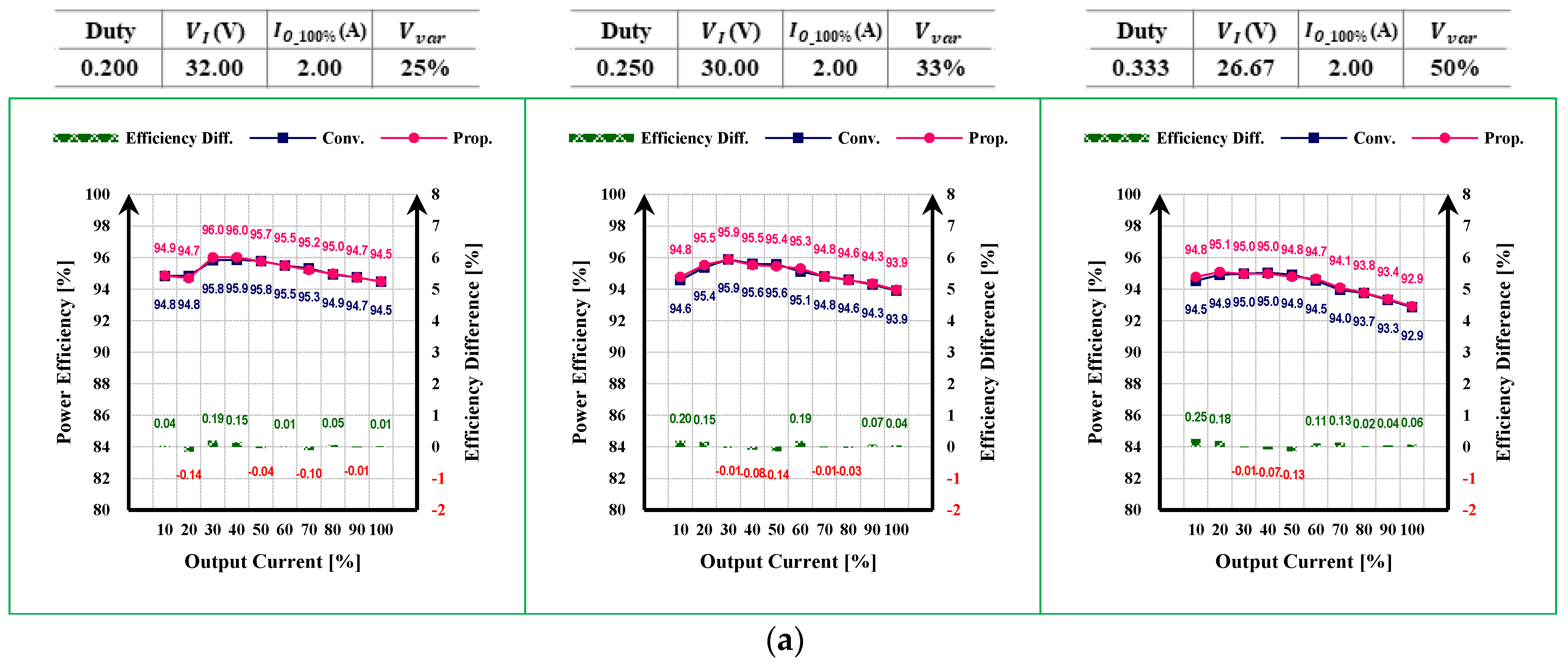 Applsci 13 00343 g010a 550