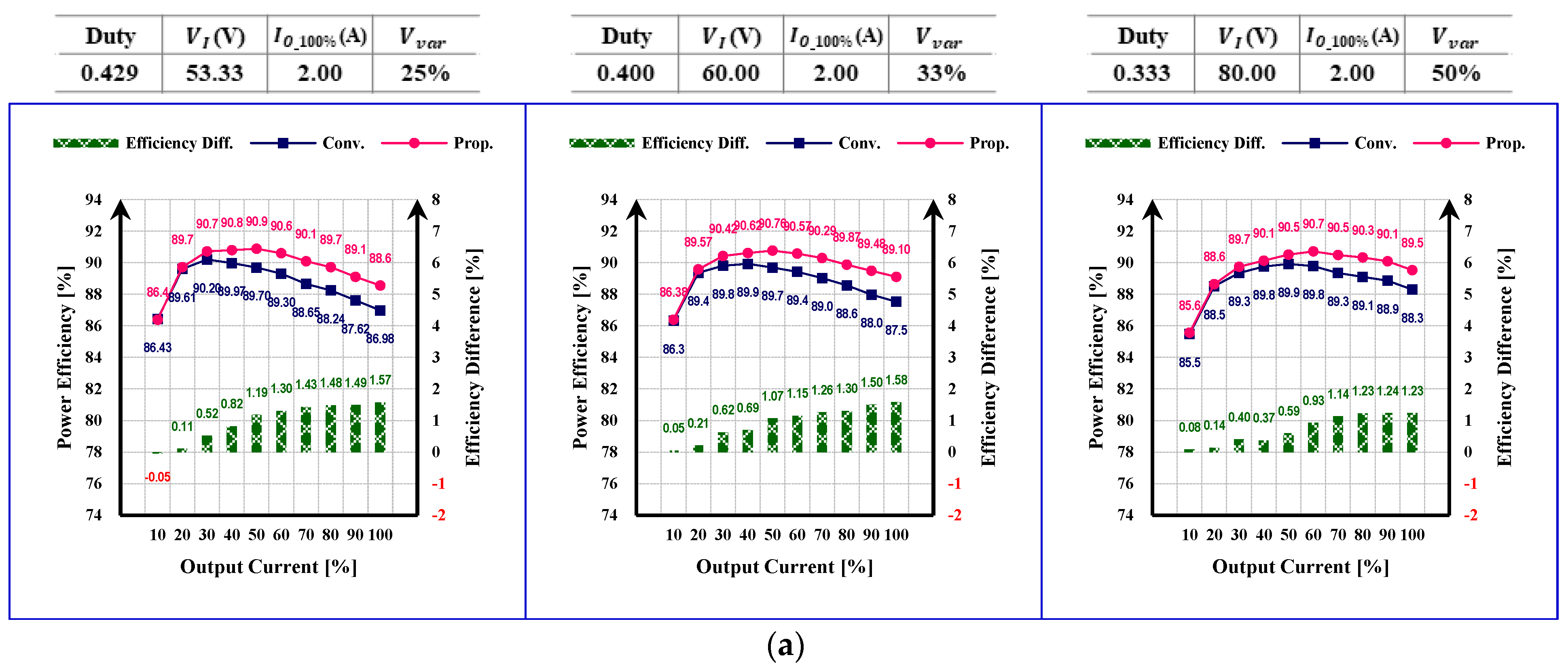 Applsci 13 00343 g011a 550