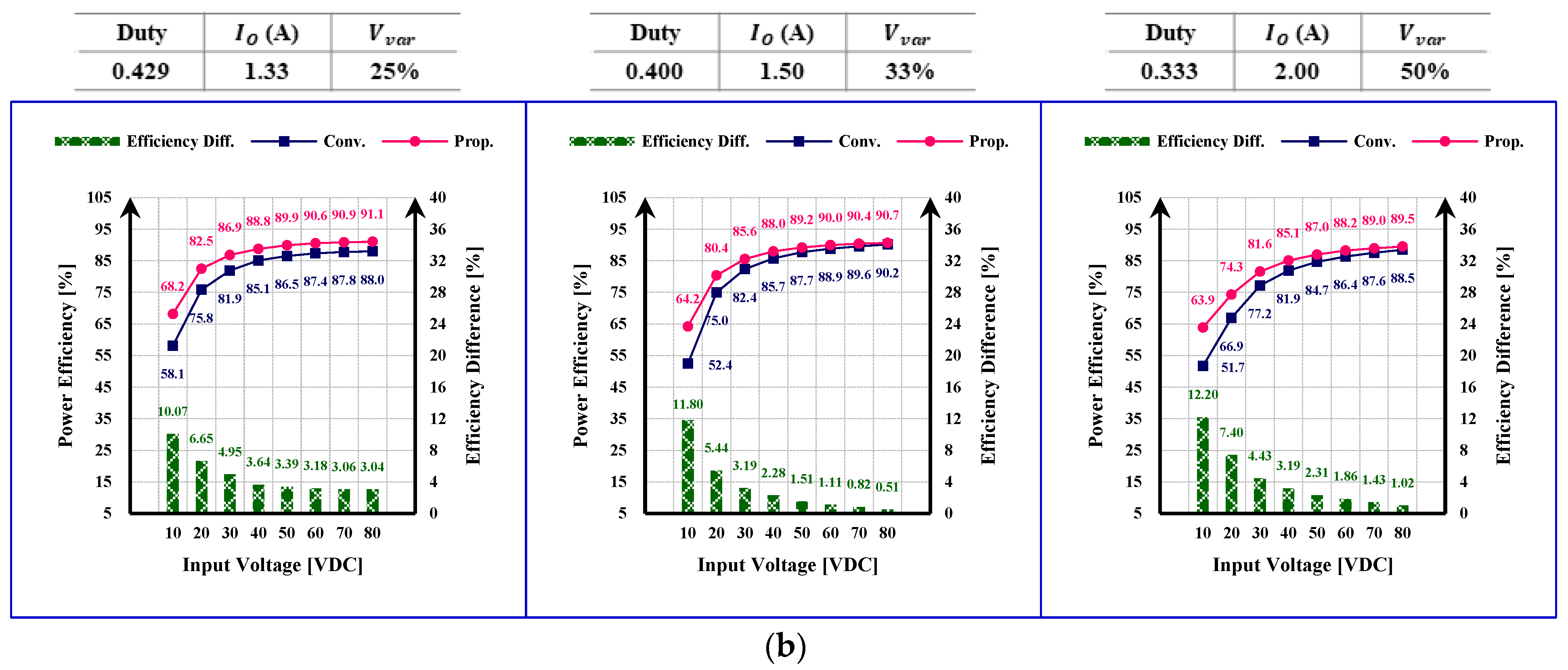 Applsci 13 00343 g011b 550