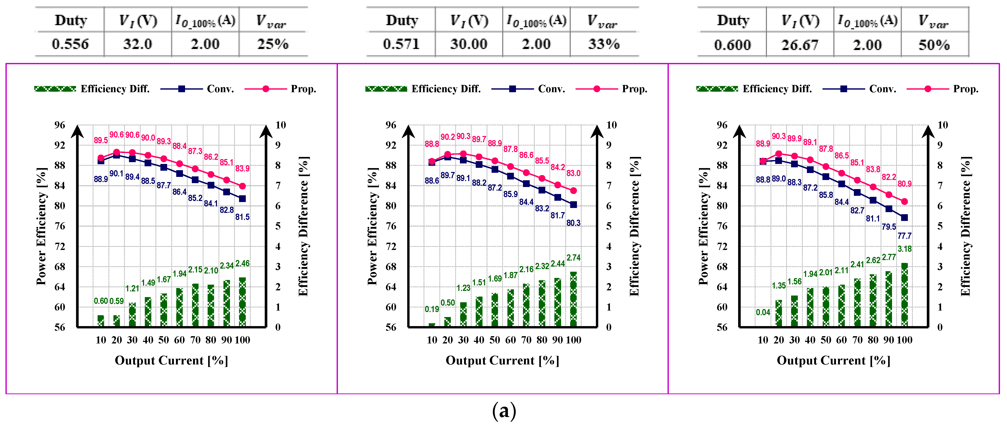 Applsci 13 00343 g012a 550