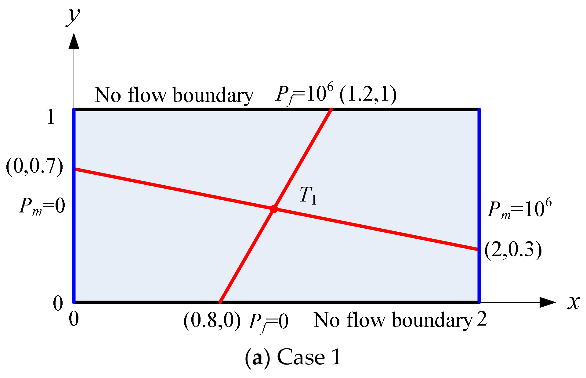 Applsci 13 00344 g003a