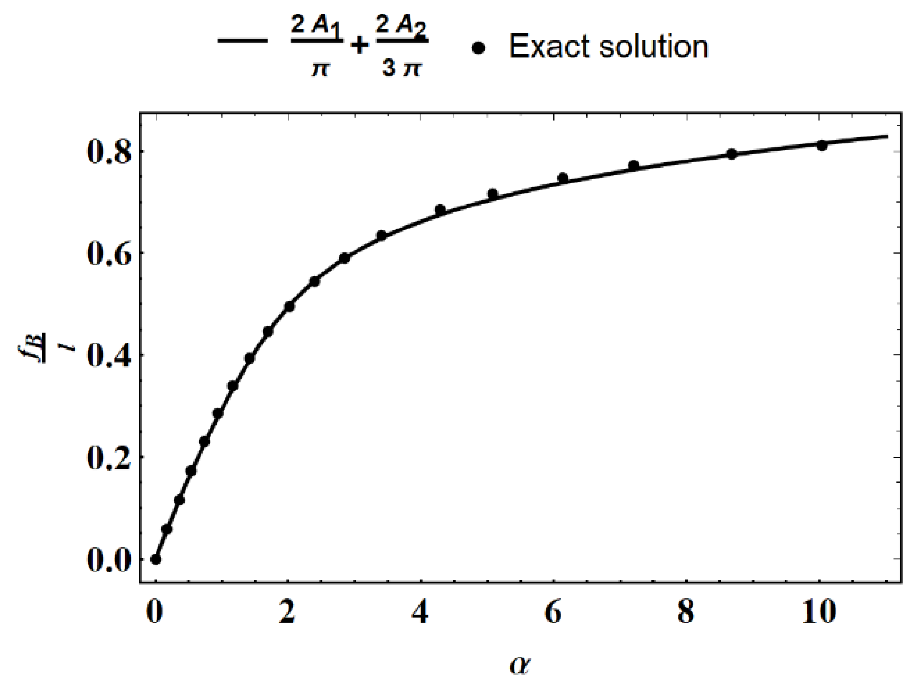 Applsci 13 00345 g003 Applsci 13 00345 g003
