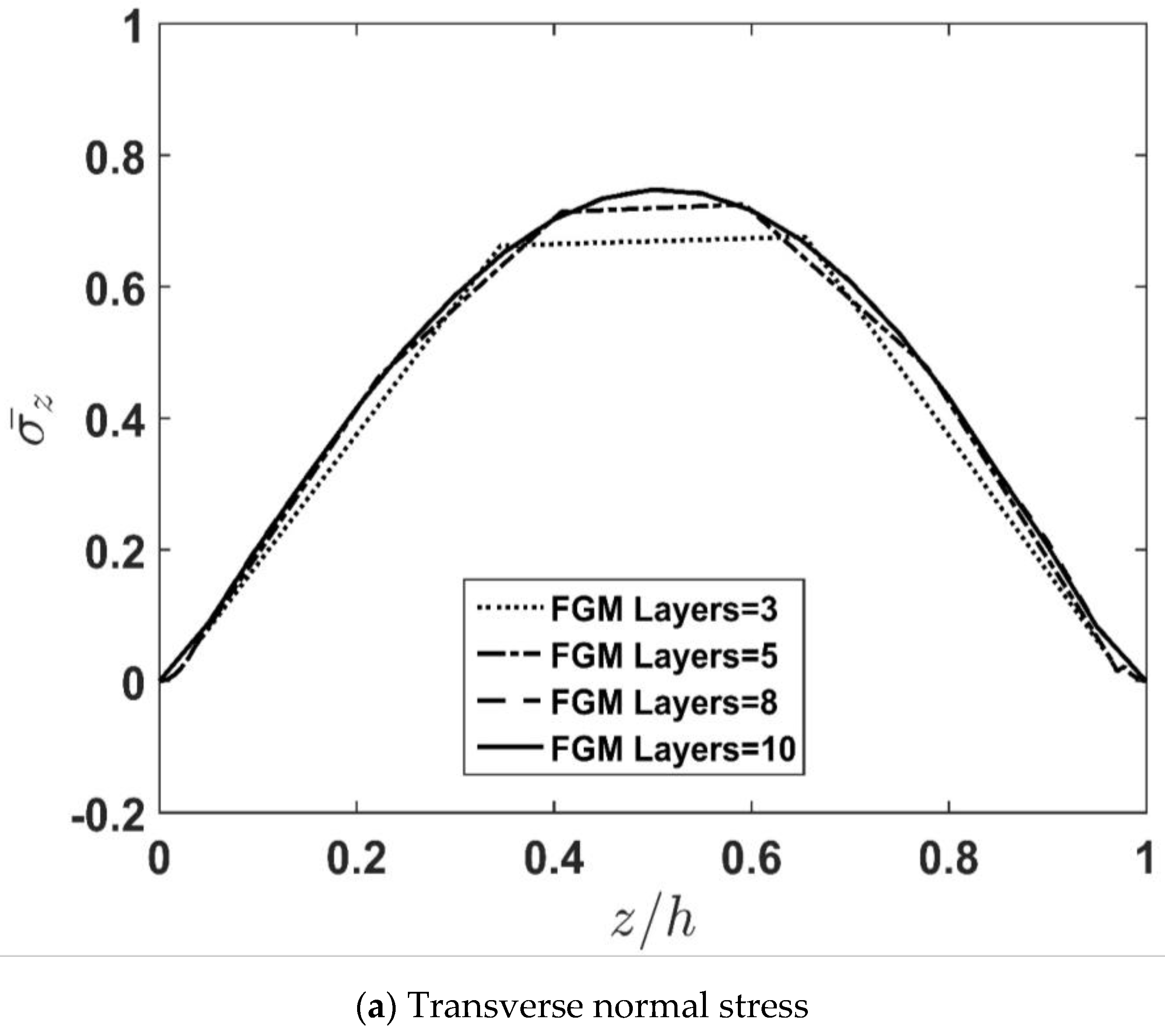 Applsci 13 00353 g003a Applsci 13 00353 g003a