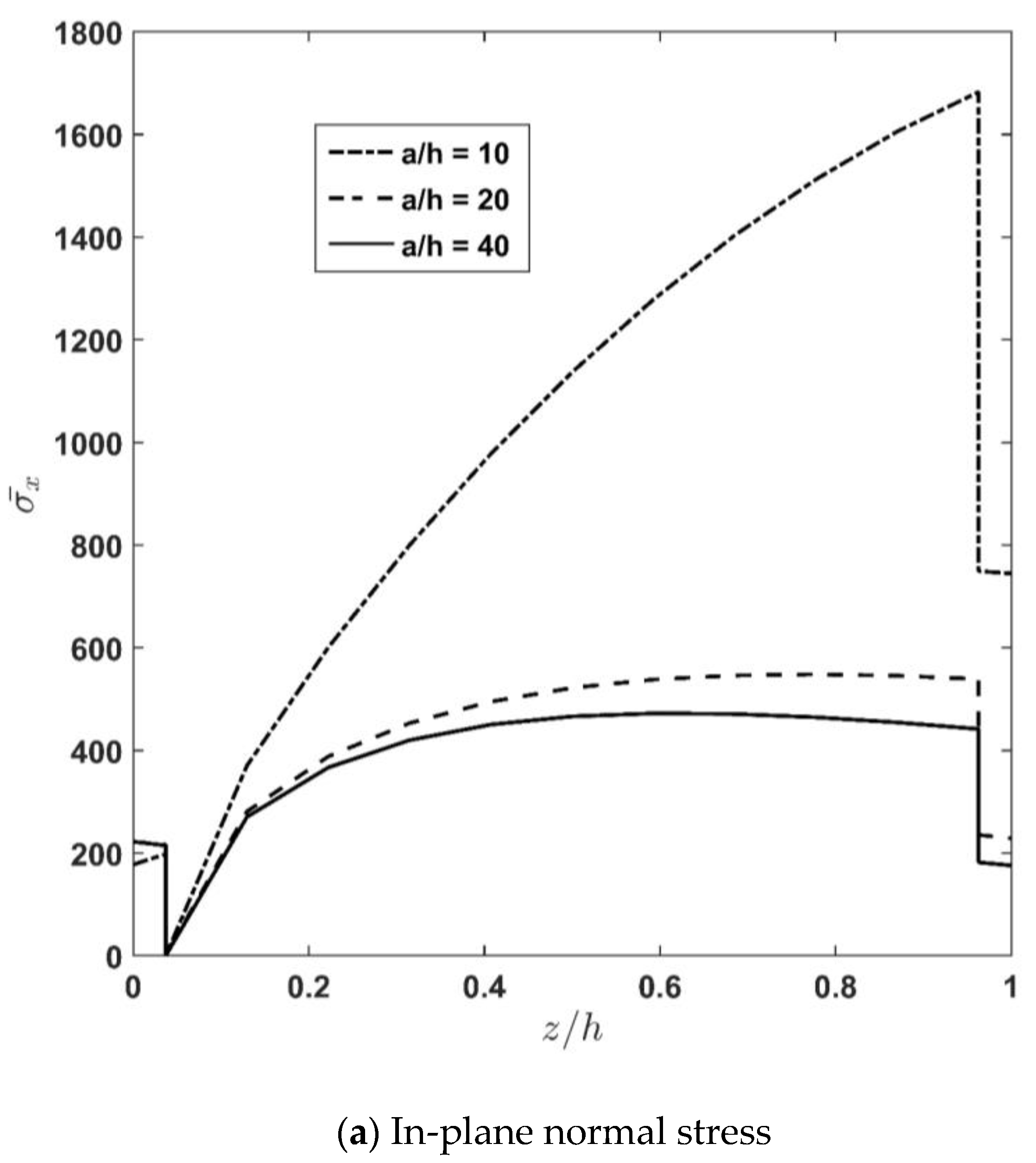 Applsci 13 00353 g004a Applsci 13 00353 g004a