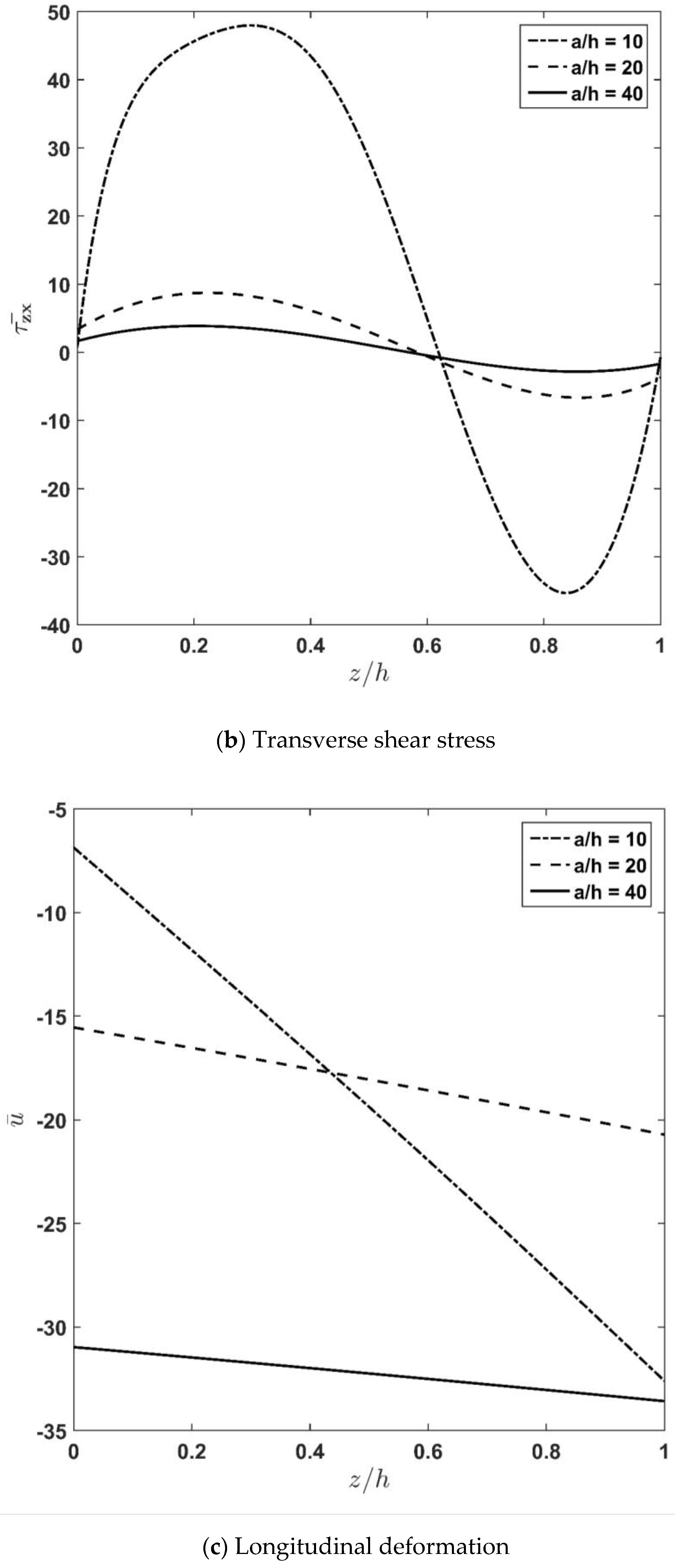 Applsci 13 00353 g004b Applsci 13 00353 g004b