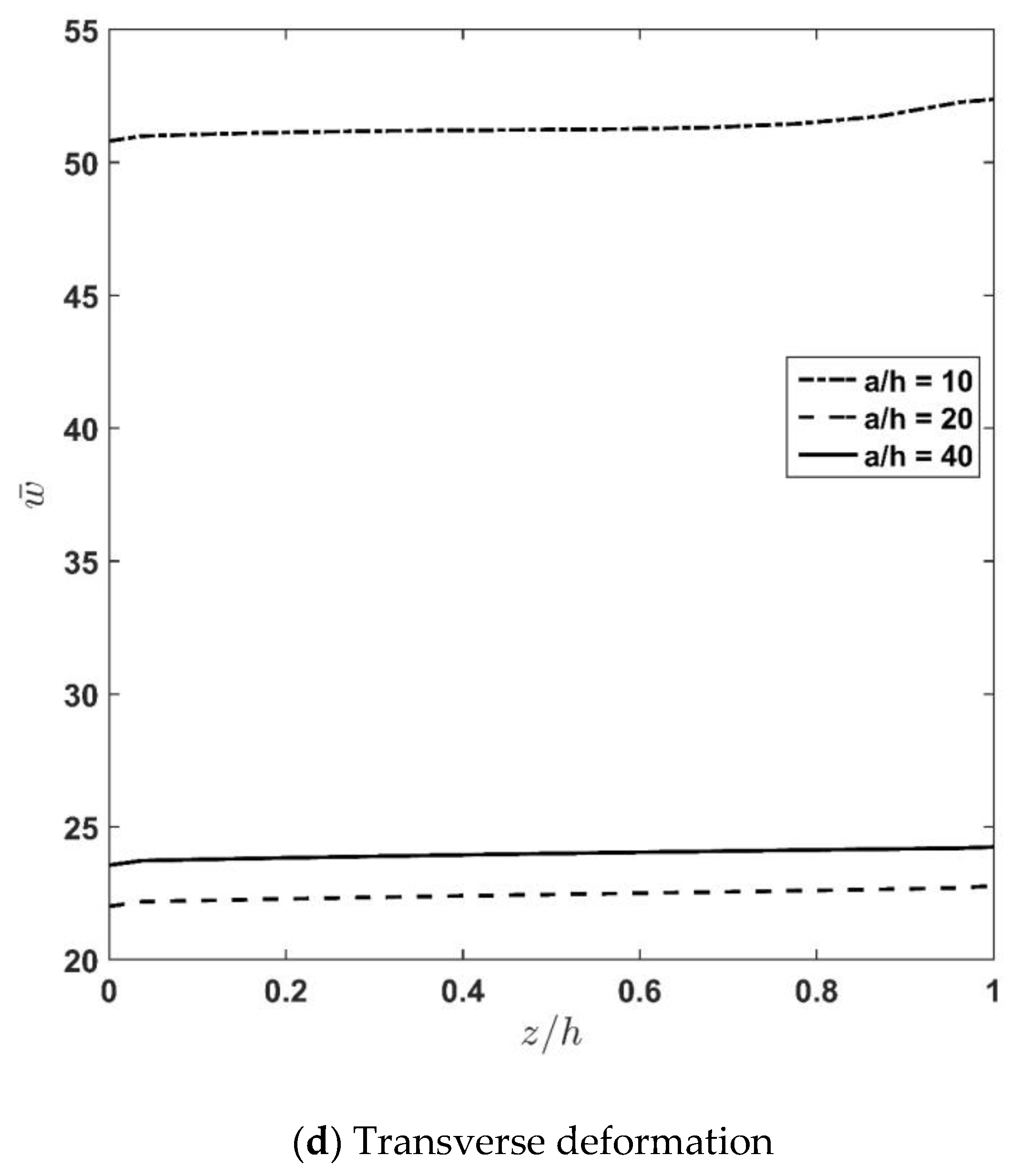 Applsci 13 00353 g004c Applsci 13 00353 g004c