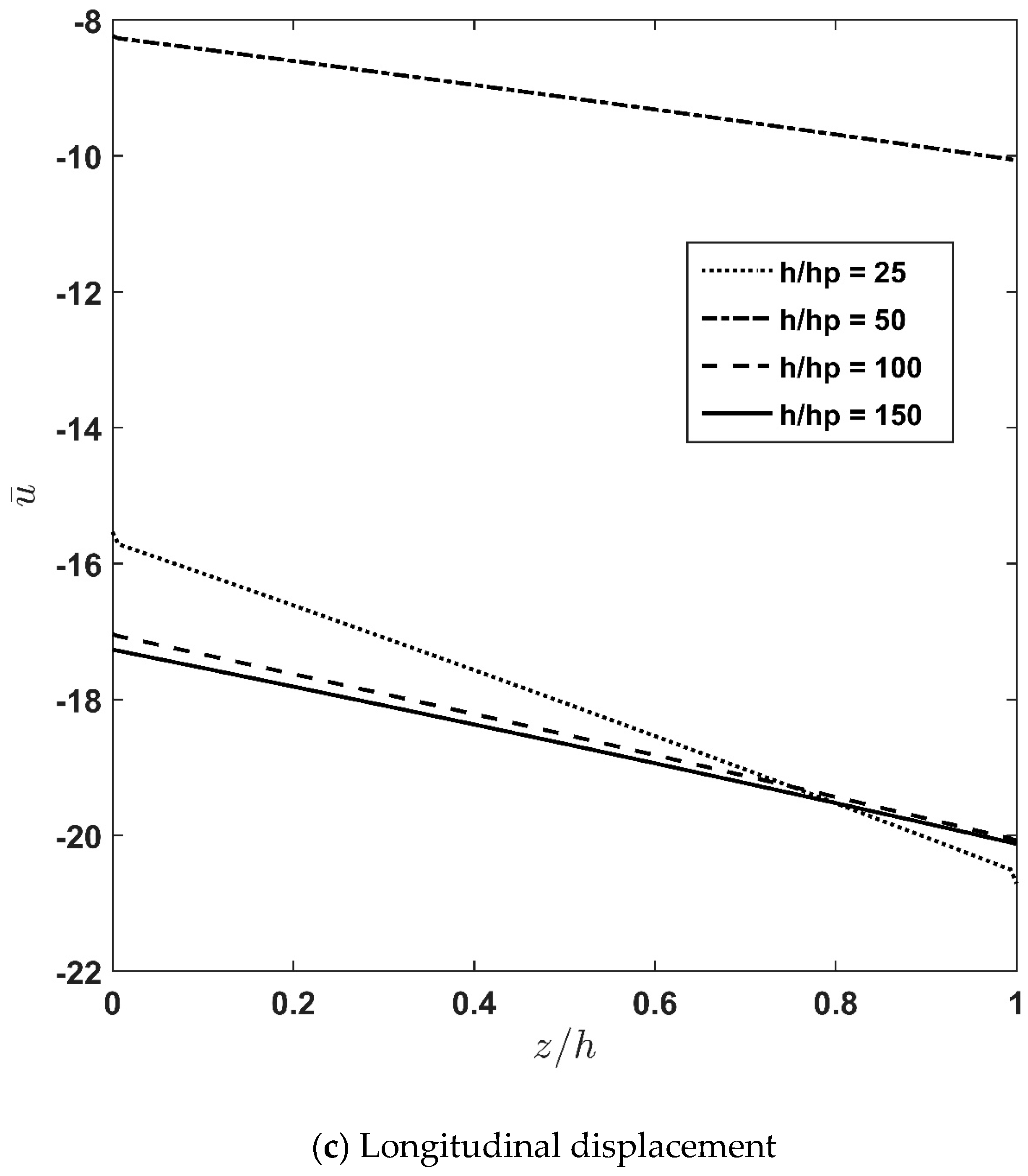 Applsci 13 00353 g005b Applsci 13 00353 g005b