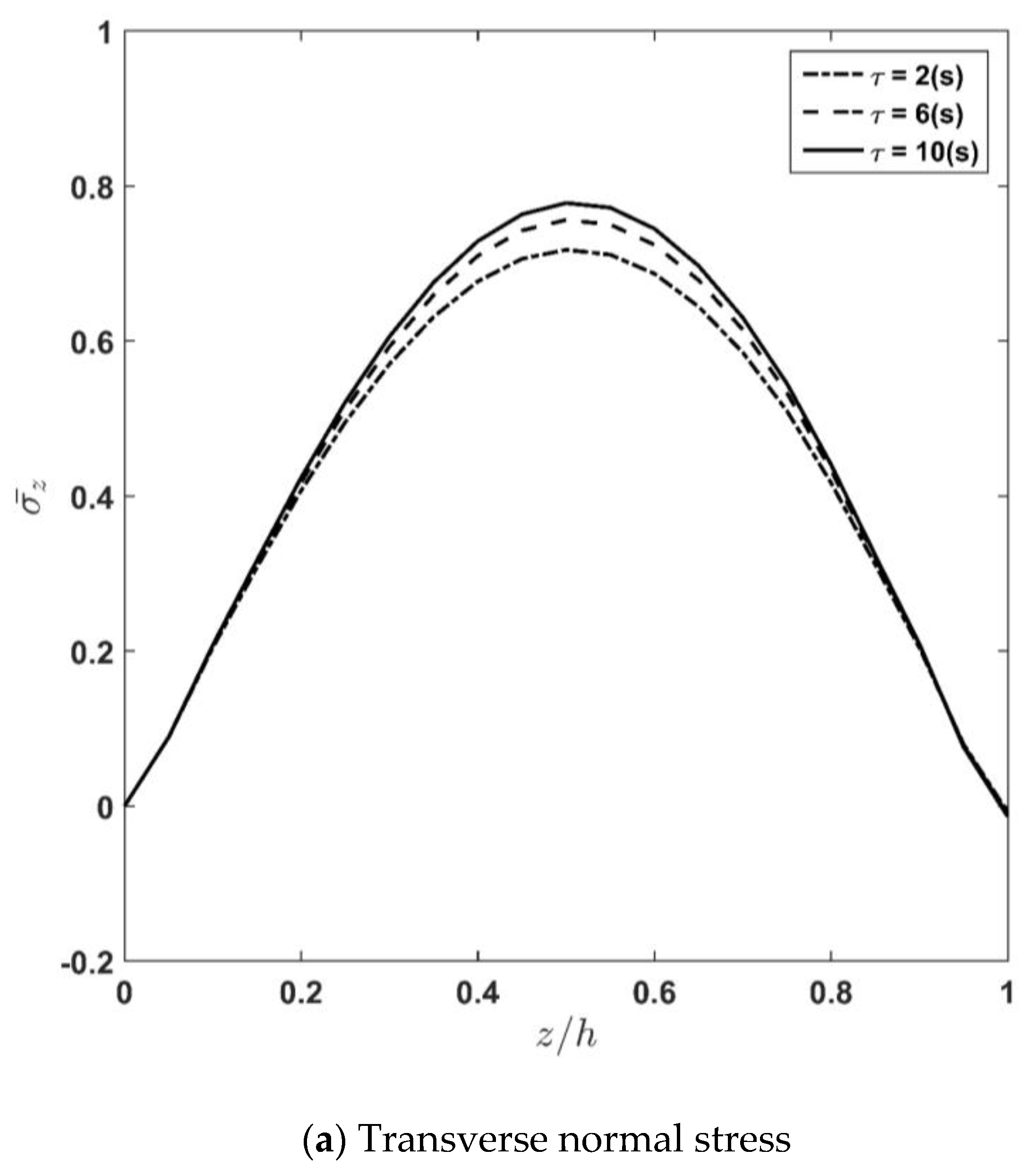 Applsci 13 00353 g006a Applsci 13 00353 g006a