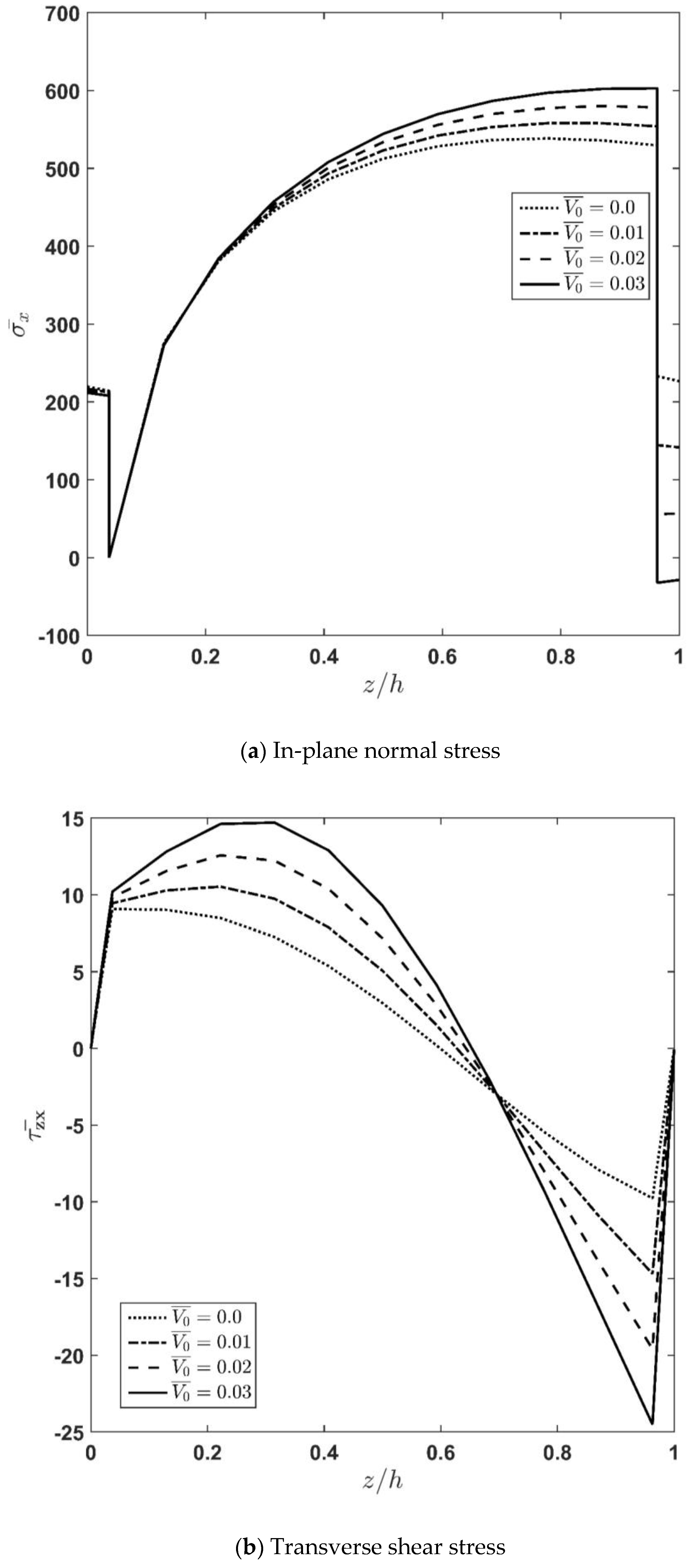 Applsci 13 00353 g008a Applsci 13 00353 g008a