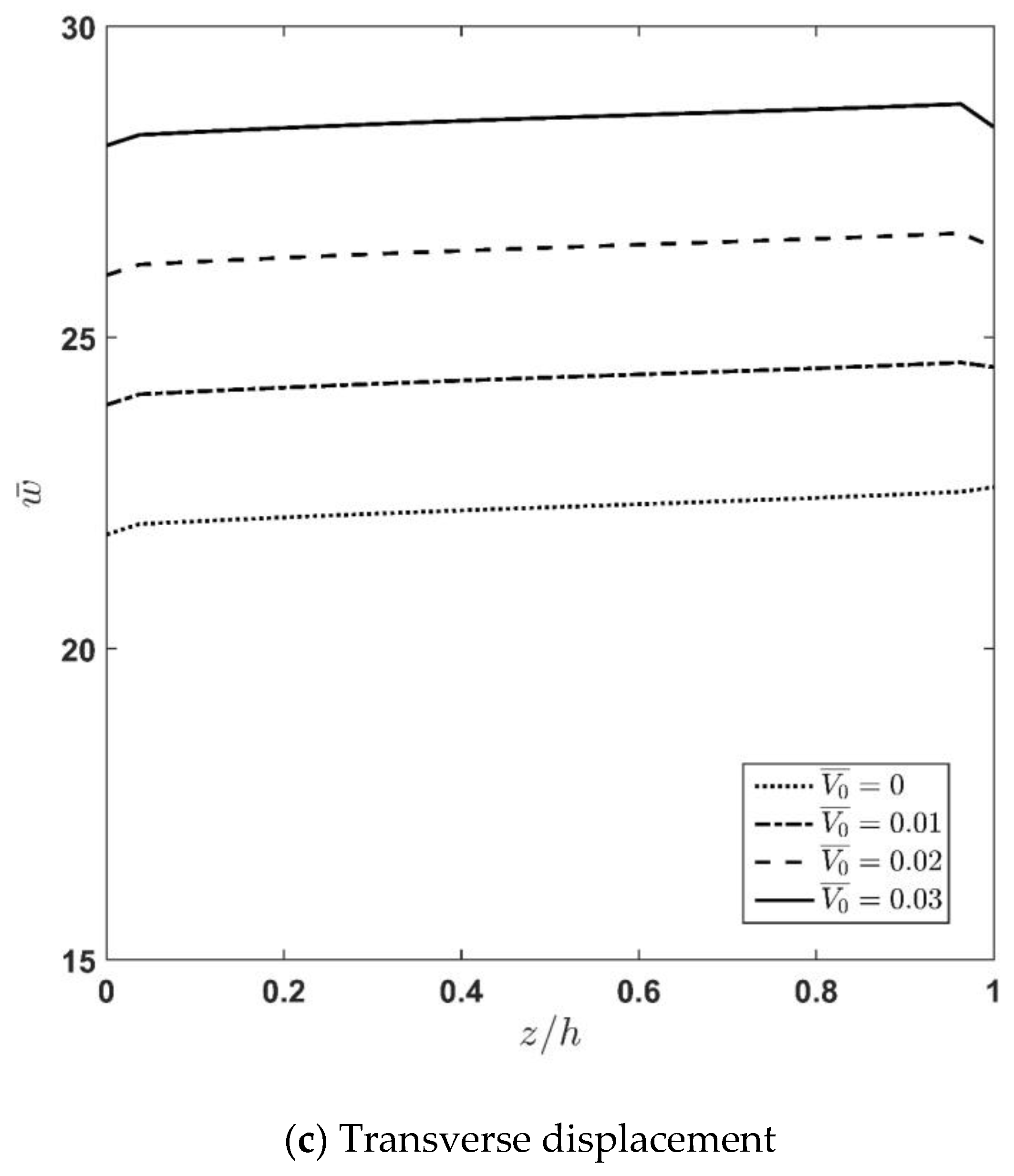 Applsci 13 00353 g008b Applsci 13 00353 g008b
