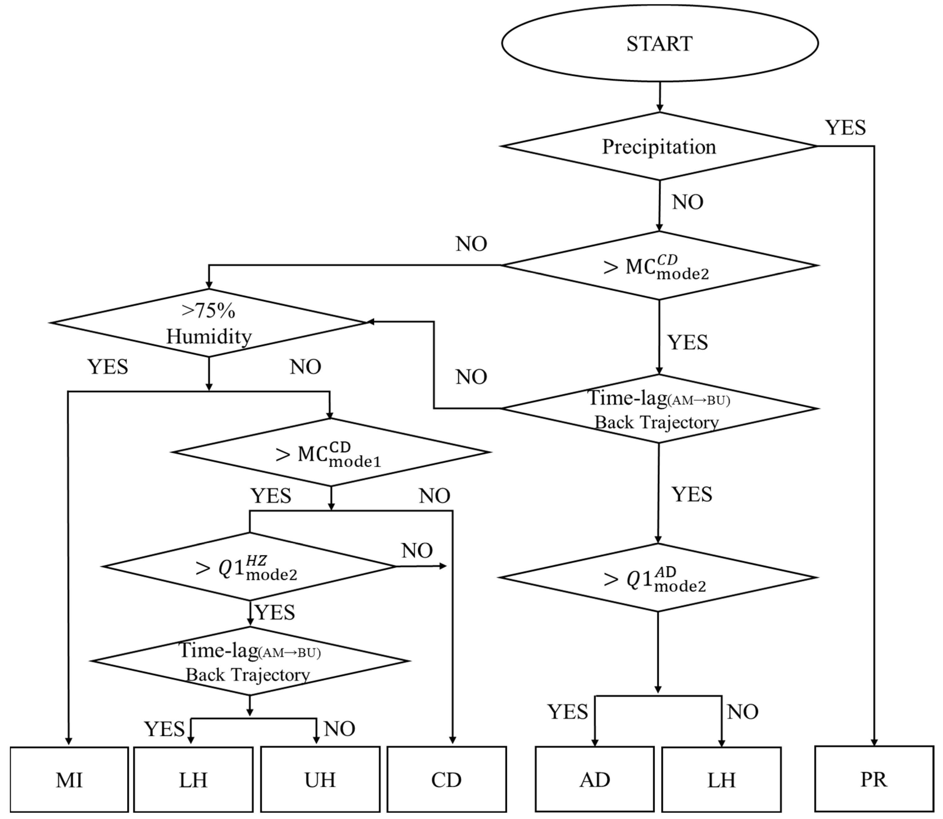 Applsci 13 00355 g002 Applsci 13 00355 g002