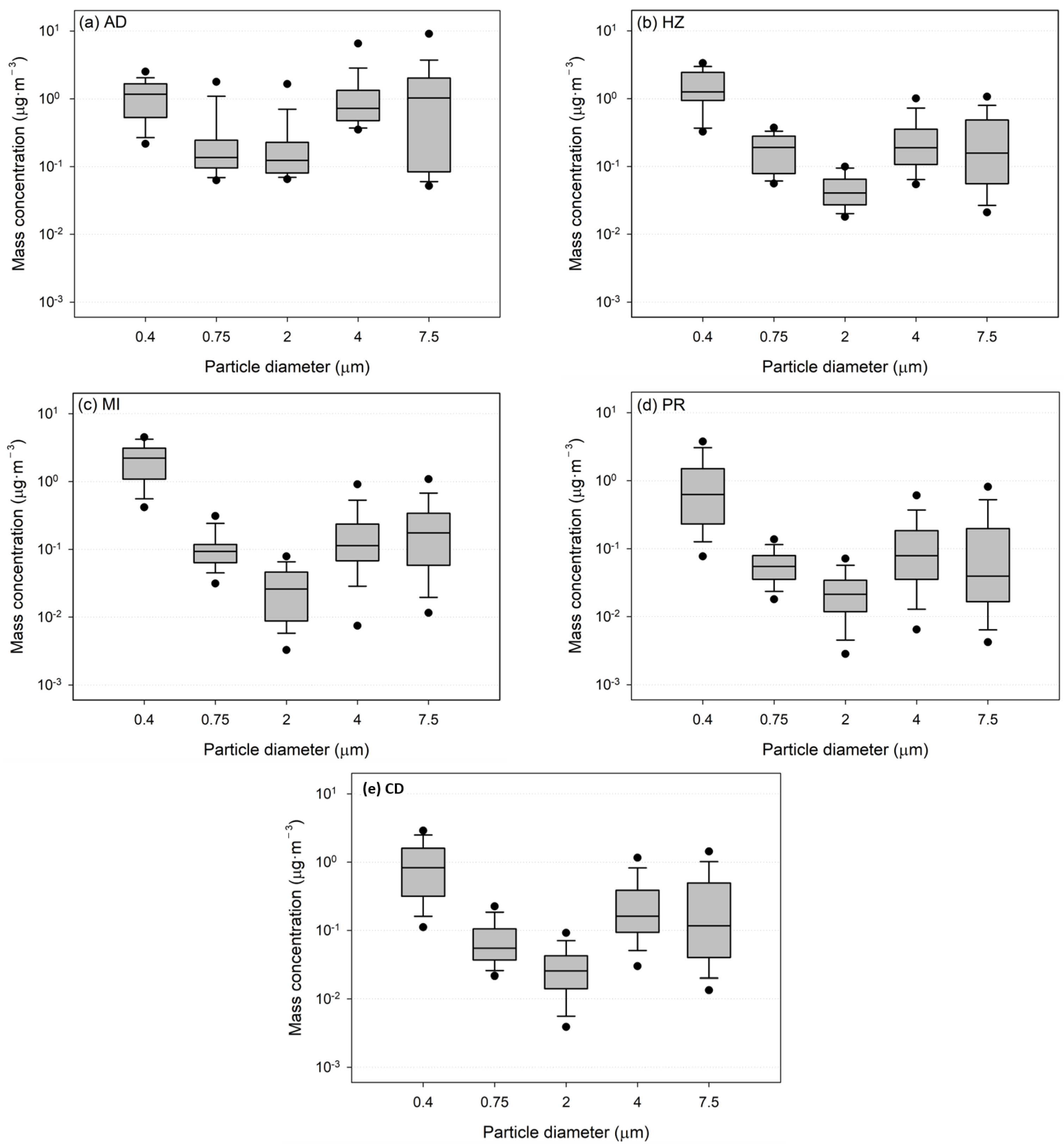Applsci 13 00355 g005 Applsci 13 00355 g005