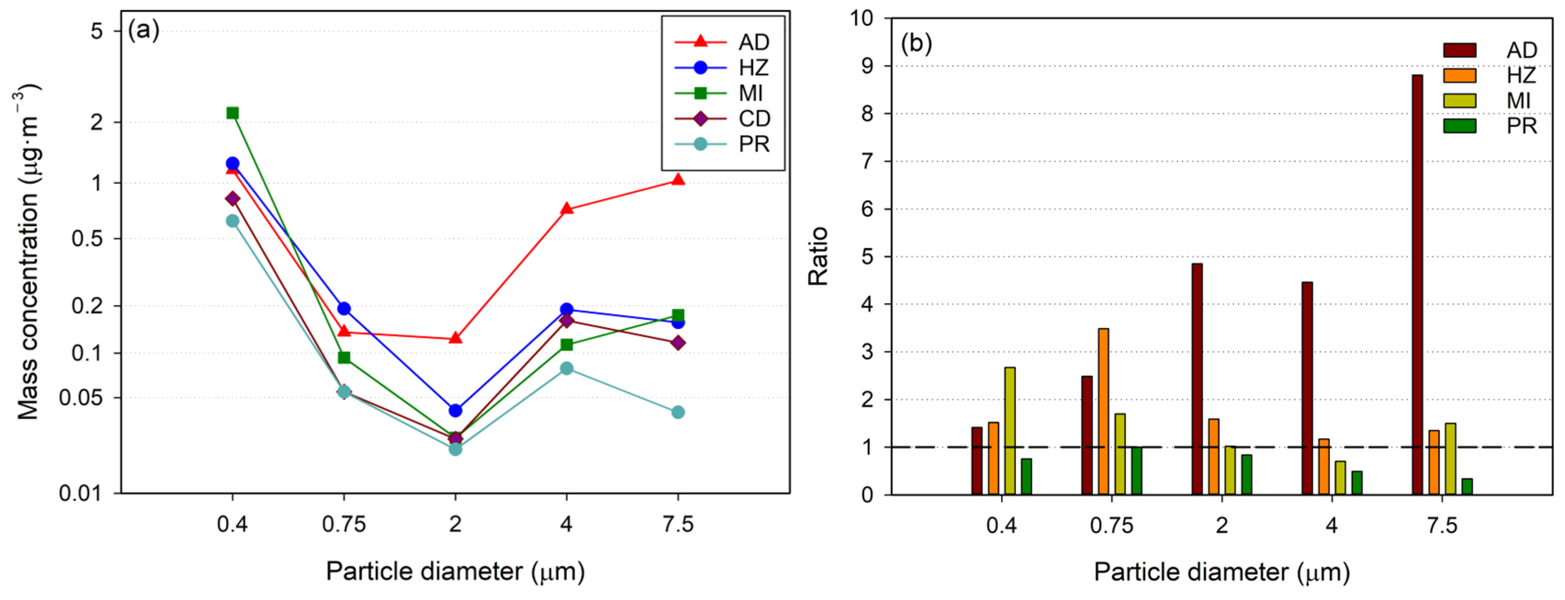 Applsci 13 00355 g006 Applsci 13 00355 g006