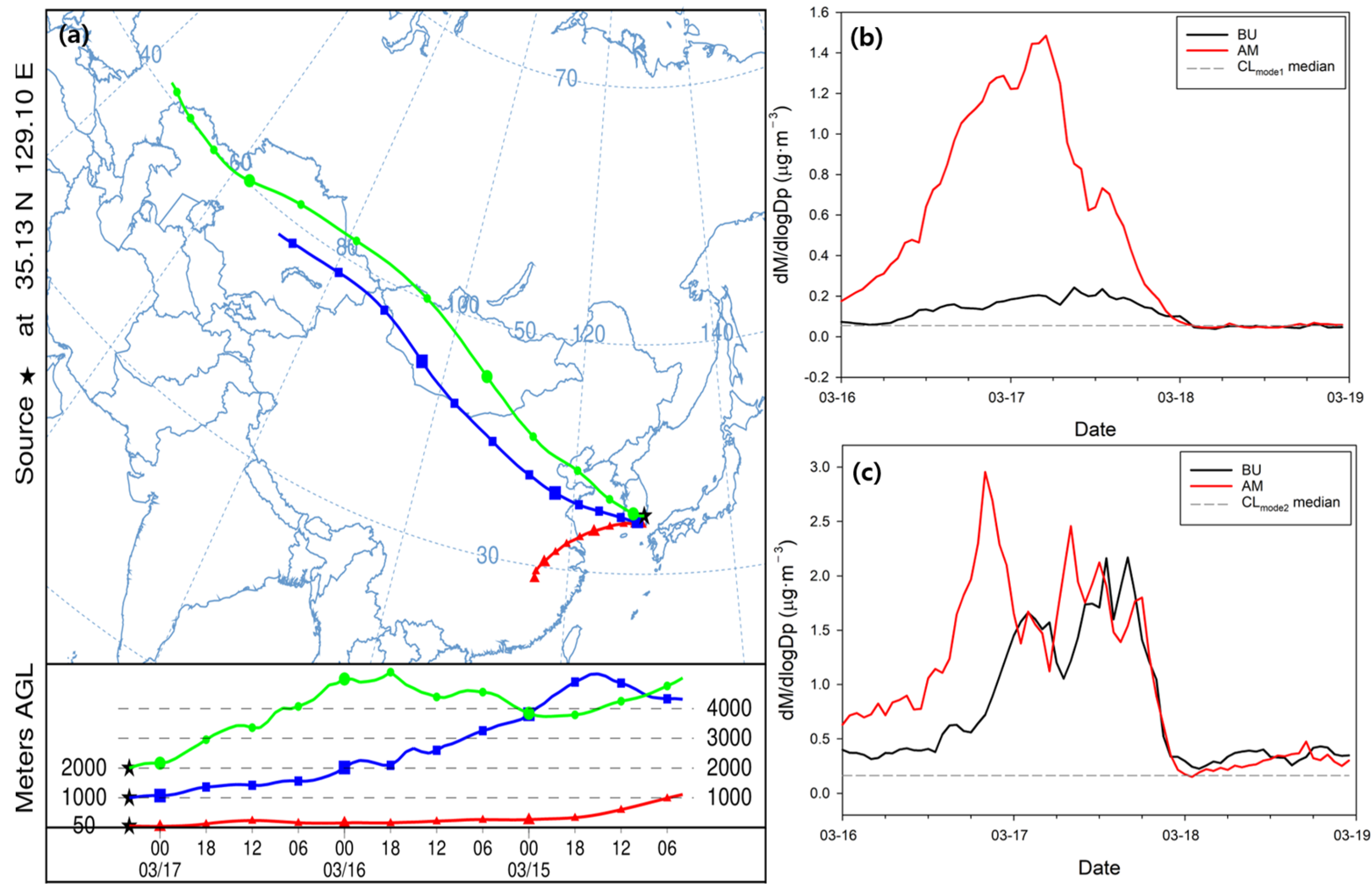 Applsci 13 00355 g009 Applsci 13 00355 g009