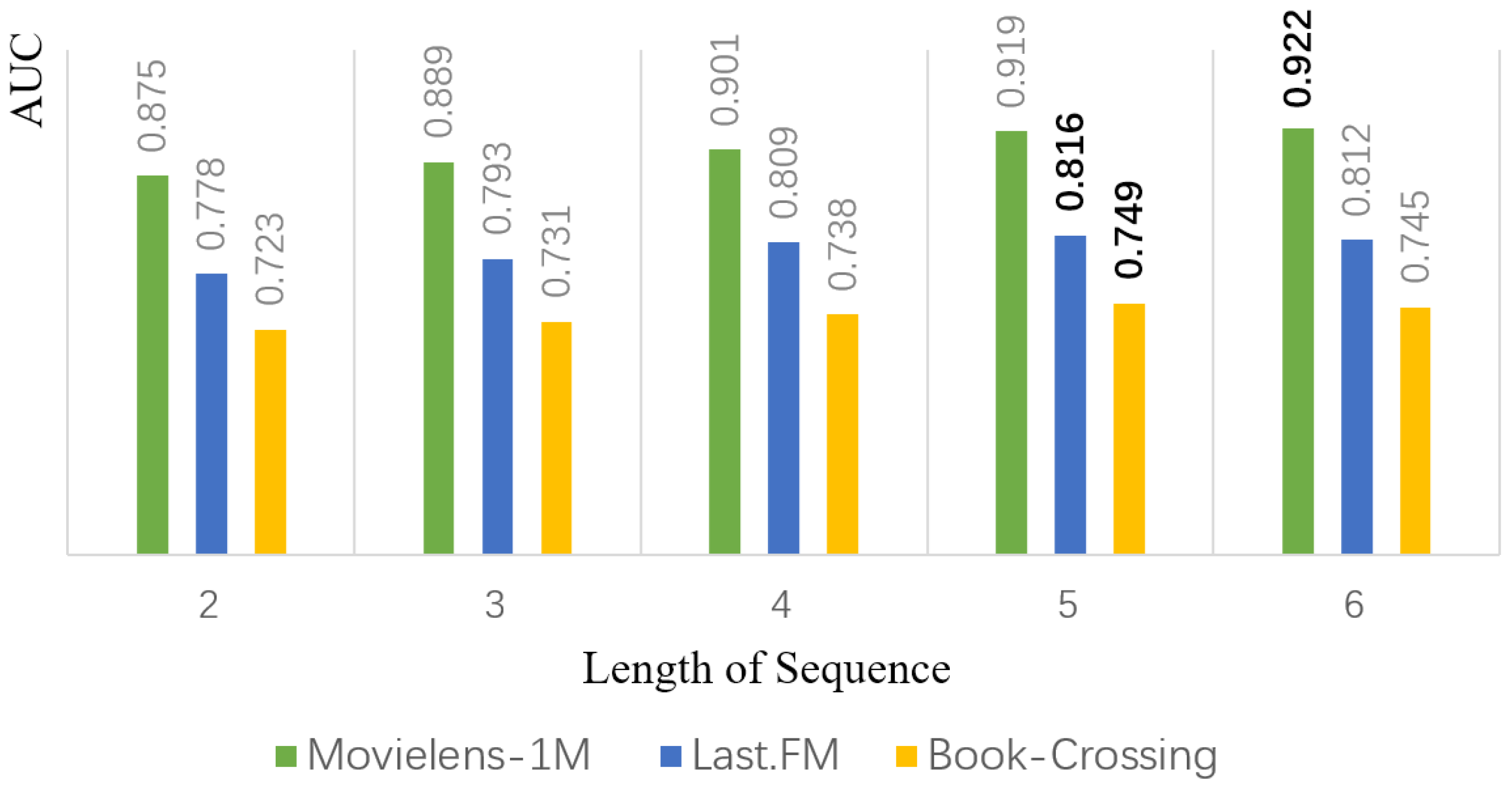 Applsci 13 00357 g005