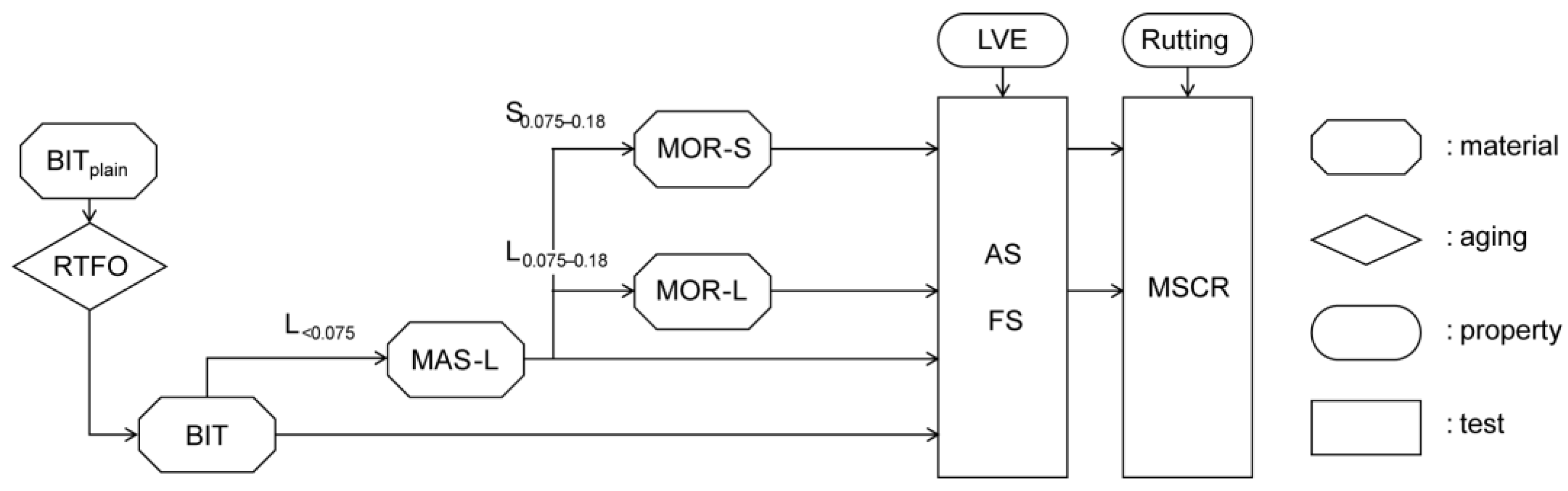 Applsci 13 00358 g002 Applsci 13 00358 g002