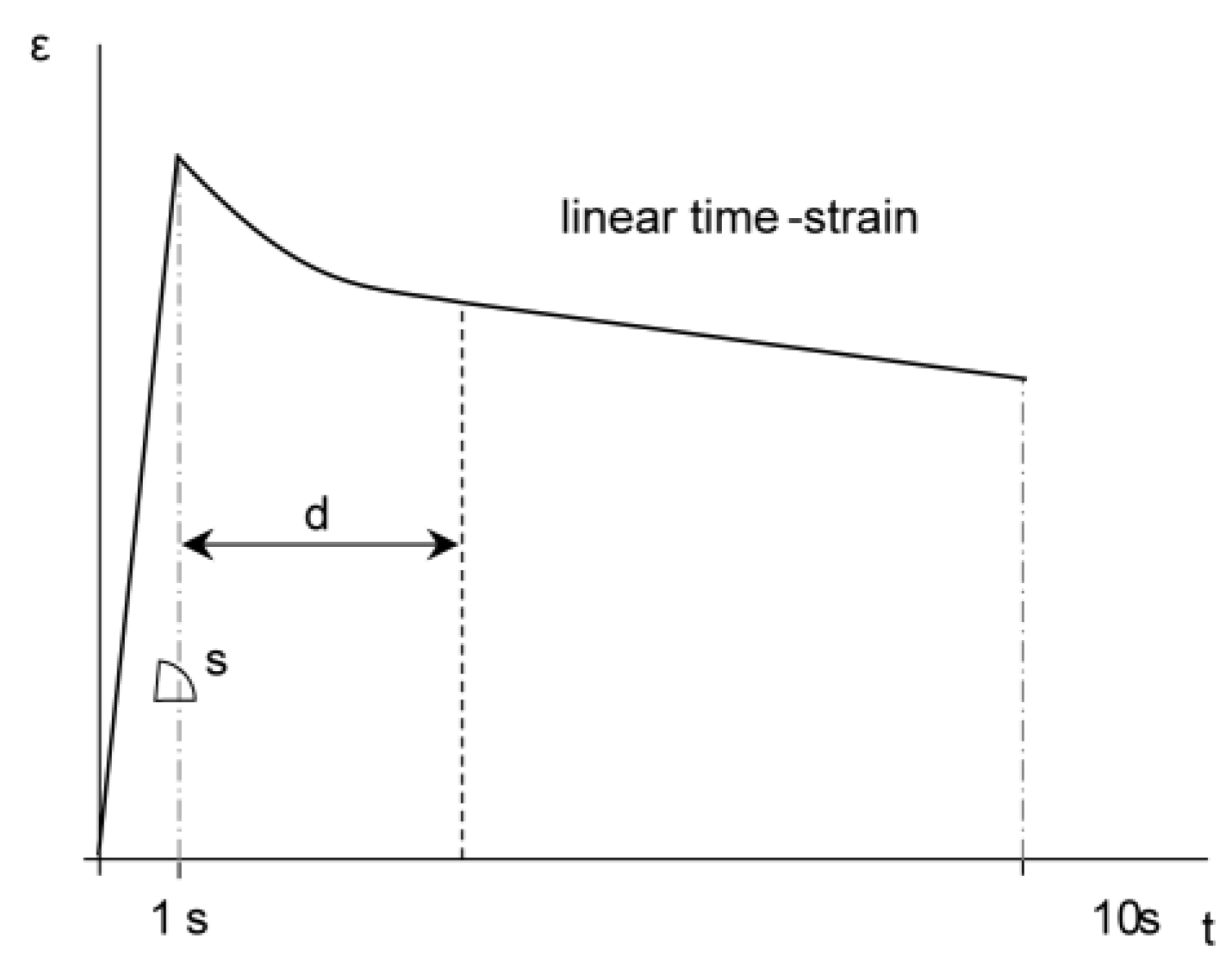 Applsci 13 00358 g007 Applsci 13 00358 g007