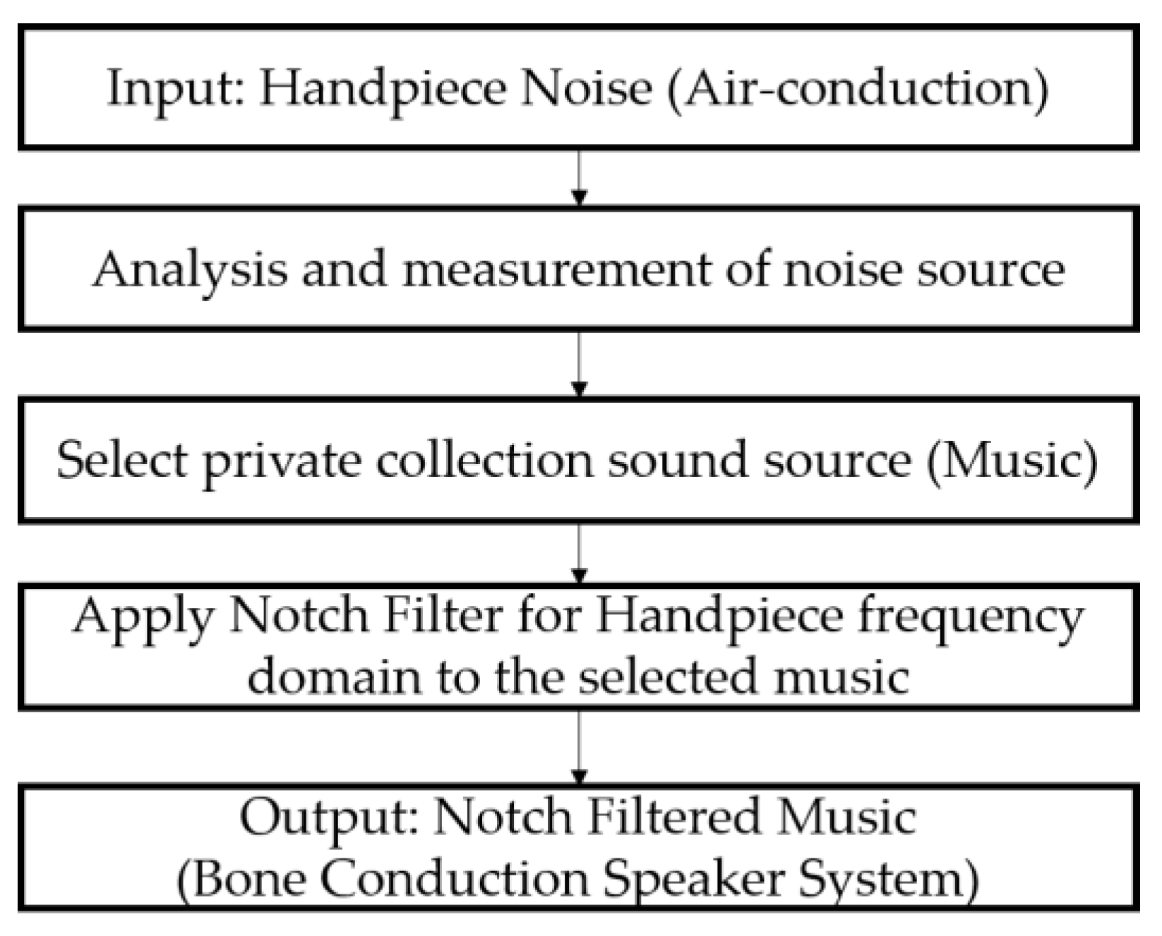 Applsci 13 00359 g005 Applsci 13 00359 g005