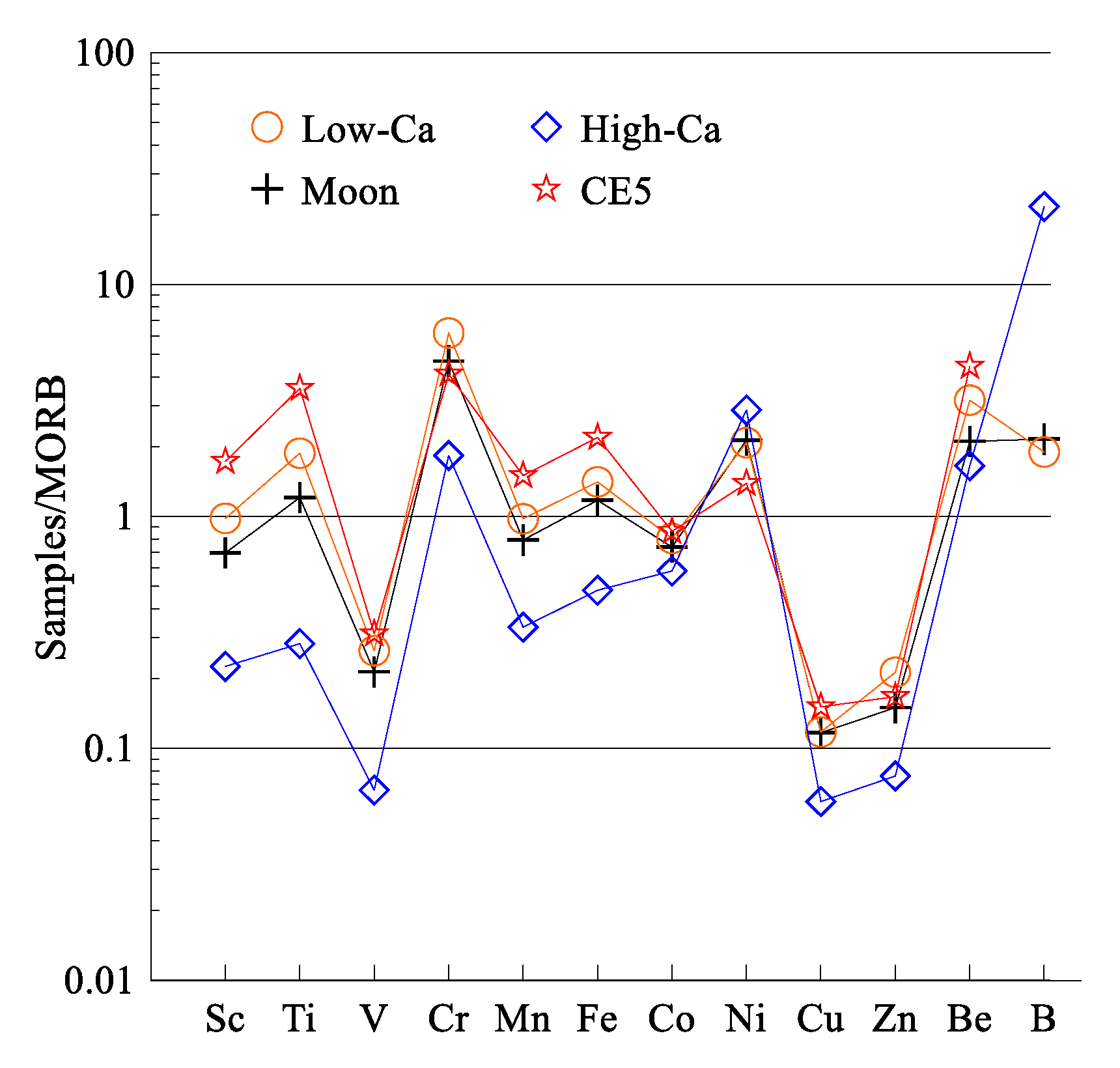 Applsci 13 00360 g006 550