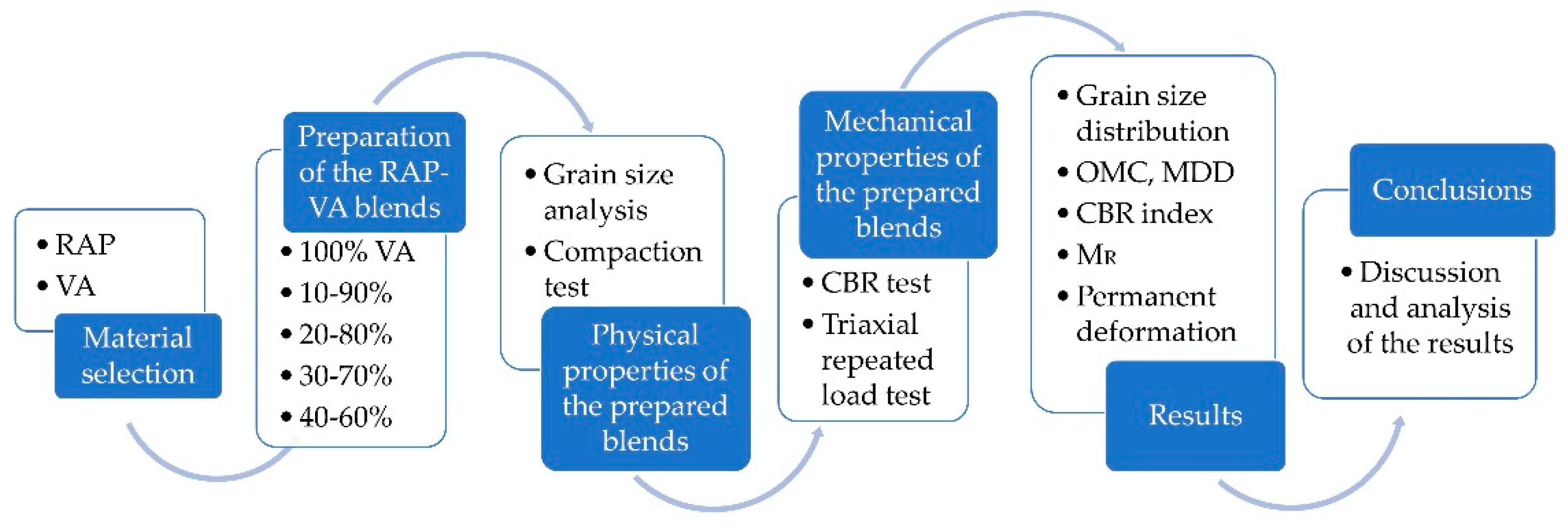 Applsci 13 00362 g002 Applsci 13 00362 g002