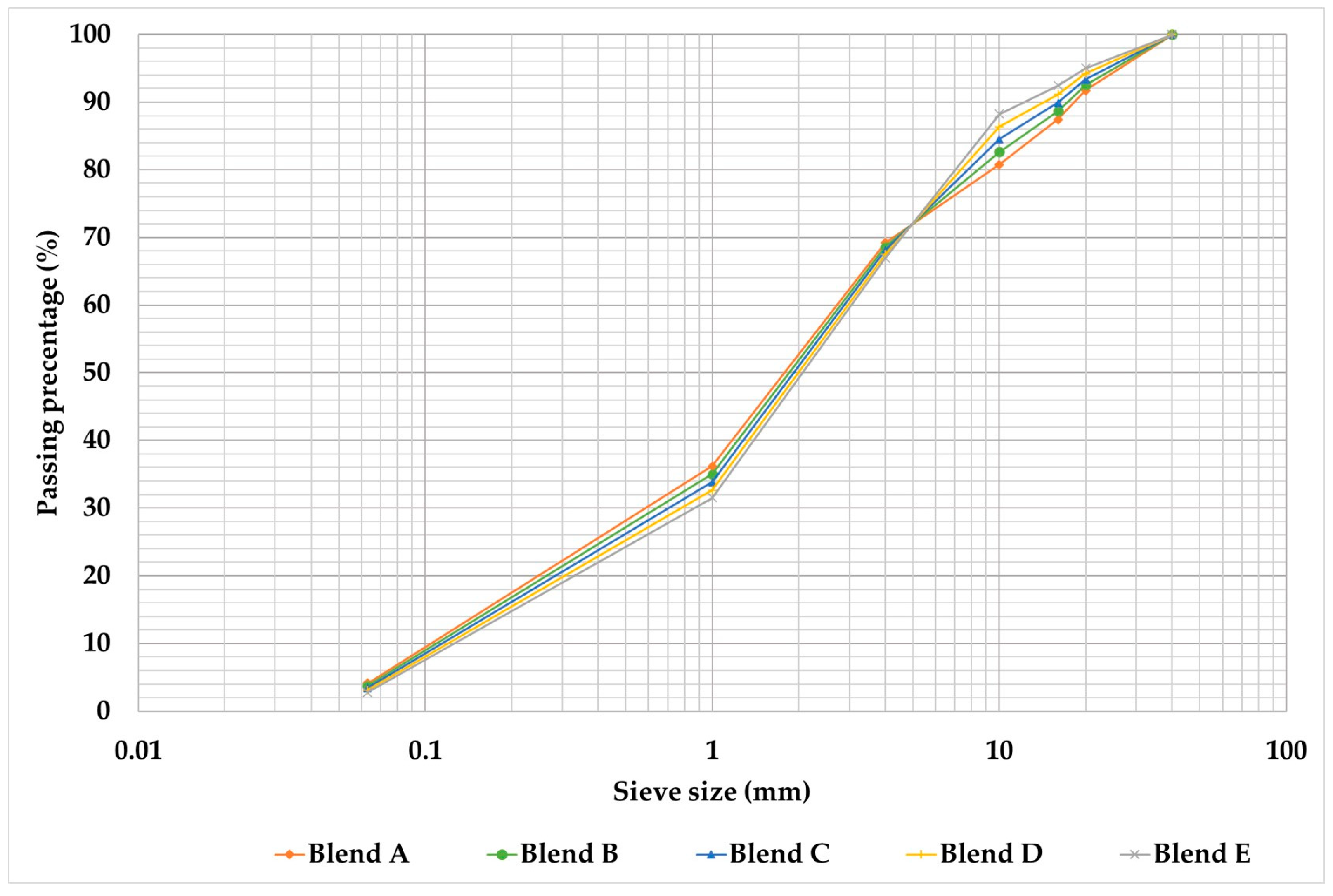 Applsci 13 00362 g004 Applsci 13 00362 g004