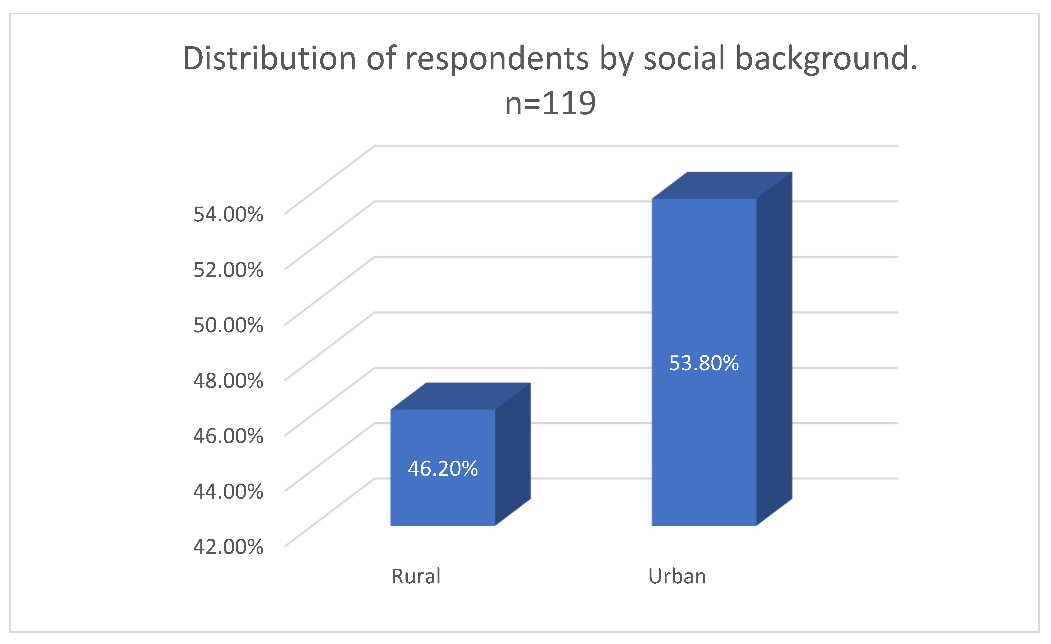 Applsci 13 00369 g003 Applsci 13 00369 g003