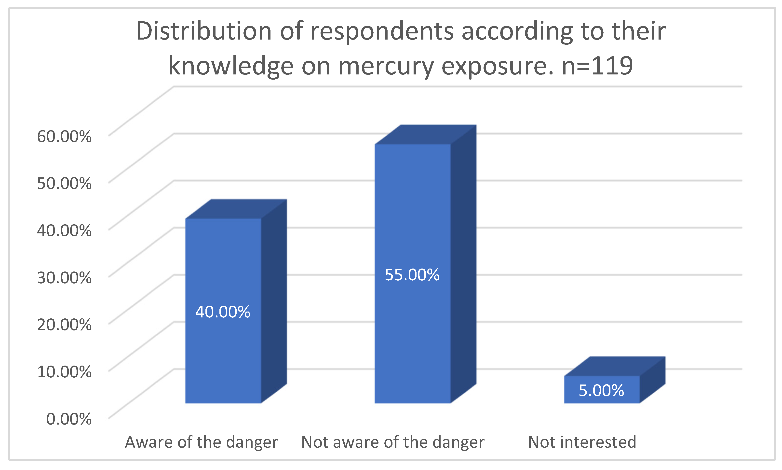 Applsci 13 00369 g005 Applsci 13 00369 g005