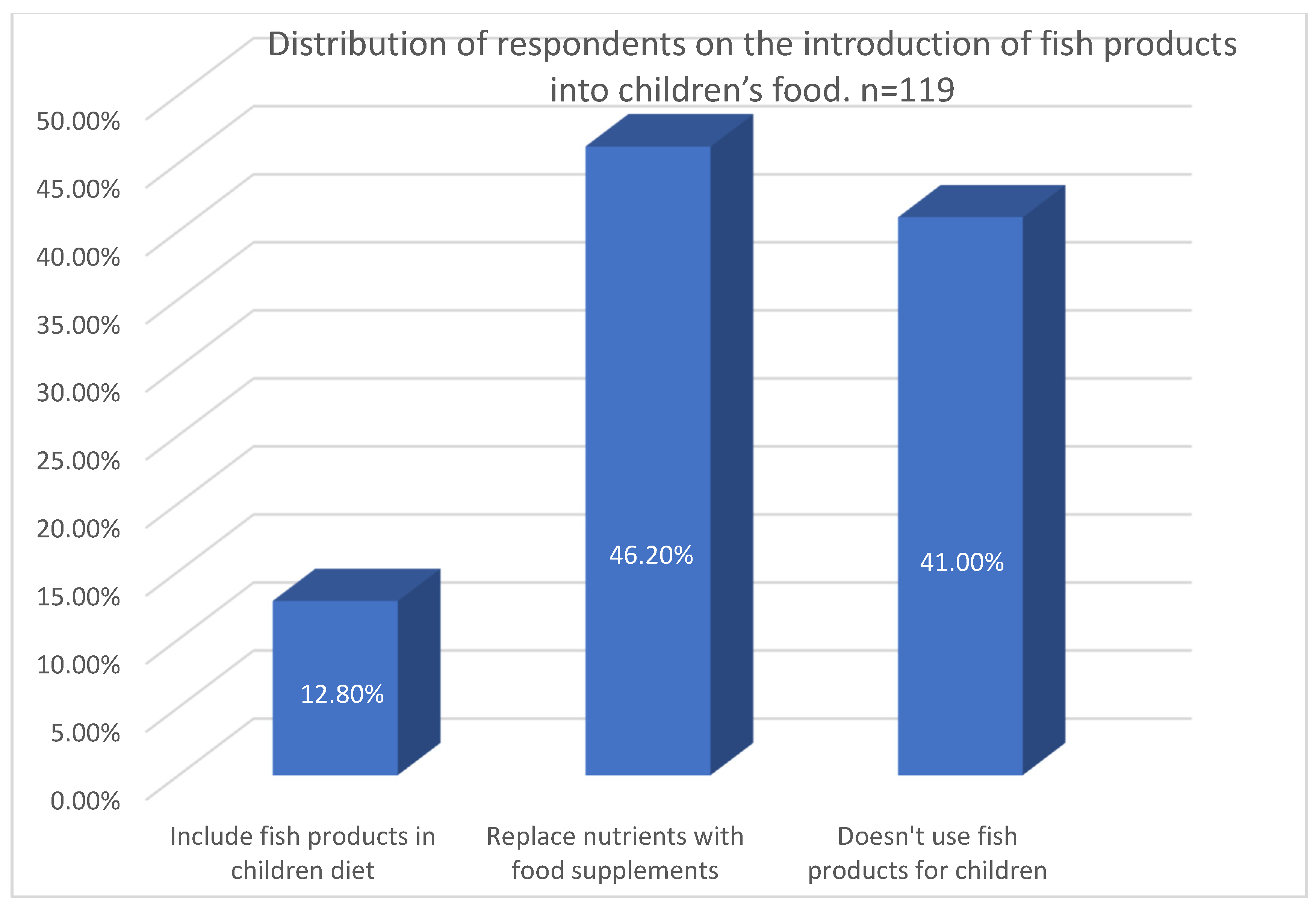 Applsci 13 00369 g006 Applsci 13 00369 g006
