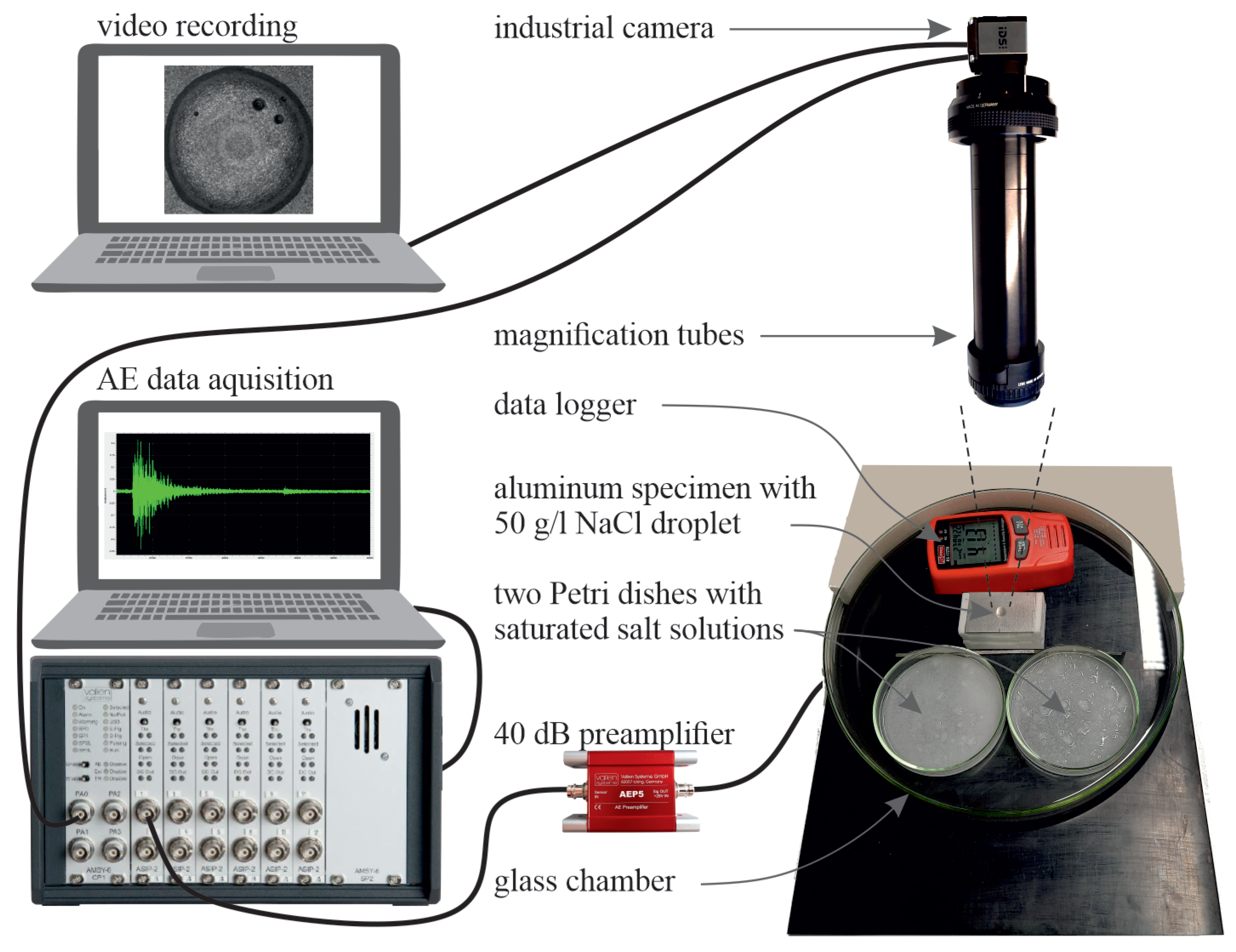 Applsci 13 00370 g003