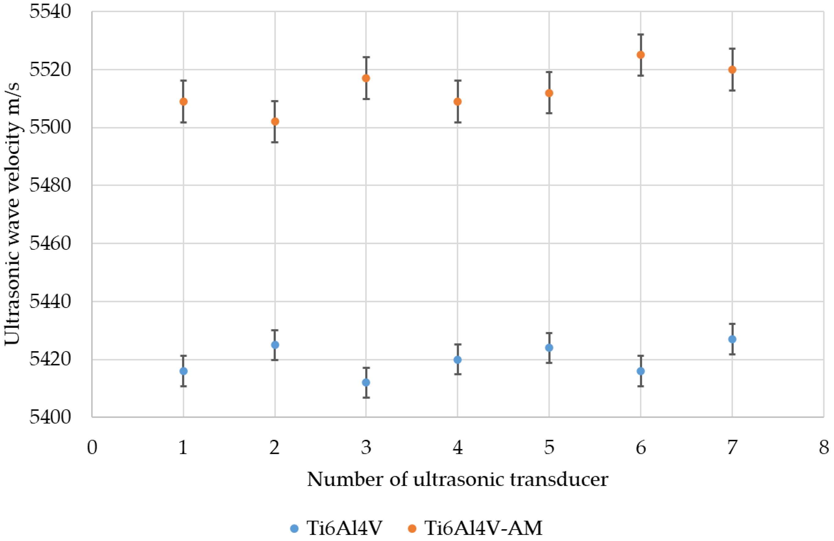 Applsci 13 00371 g002 Applsci 13 00371 g002
