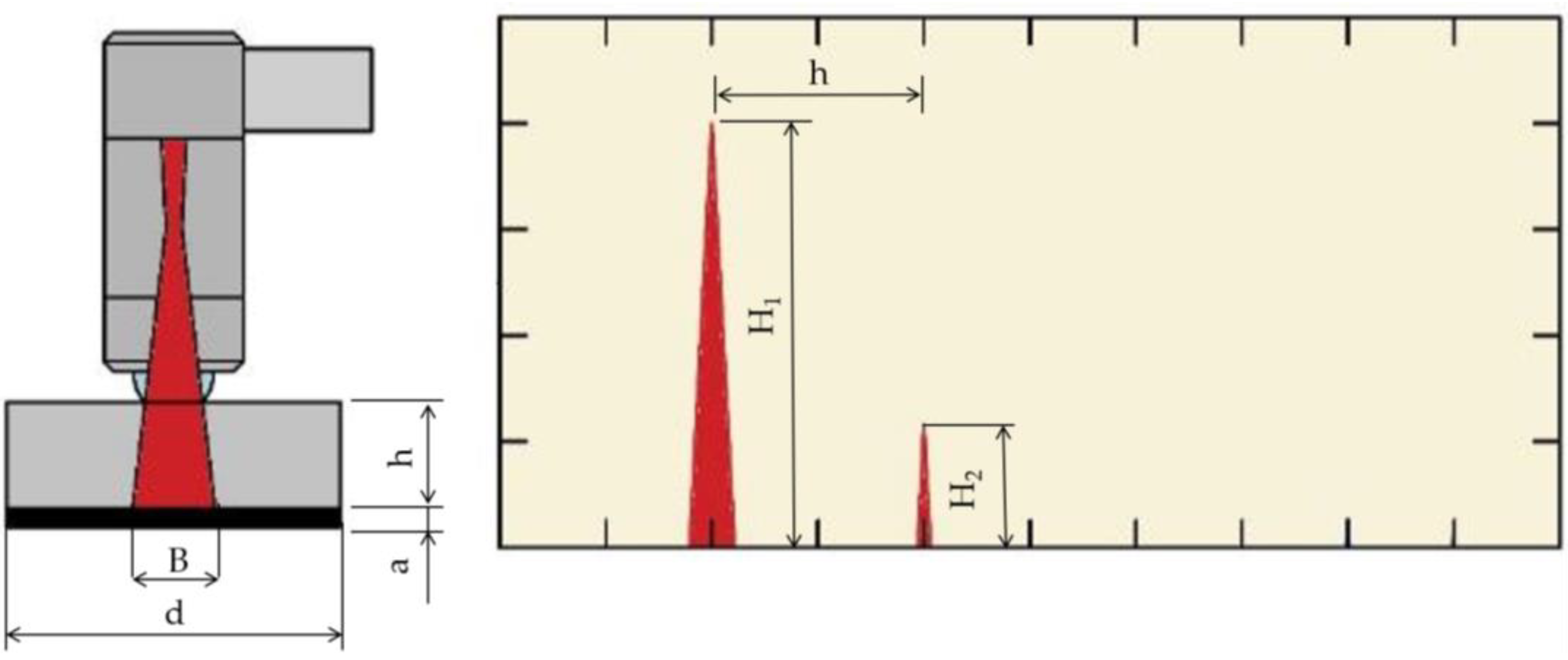 Applsci 13 00371 g006 Applsci 13 00371 g006