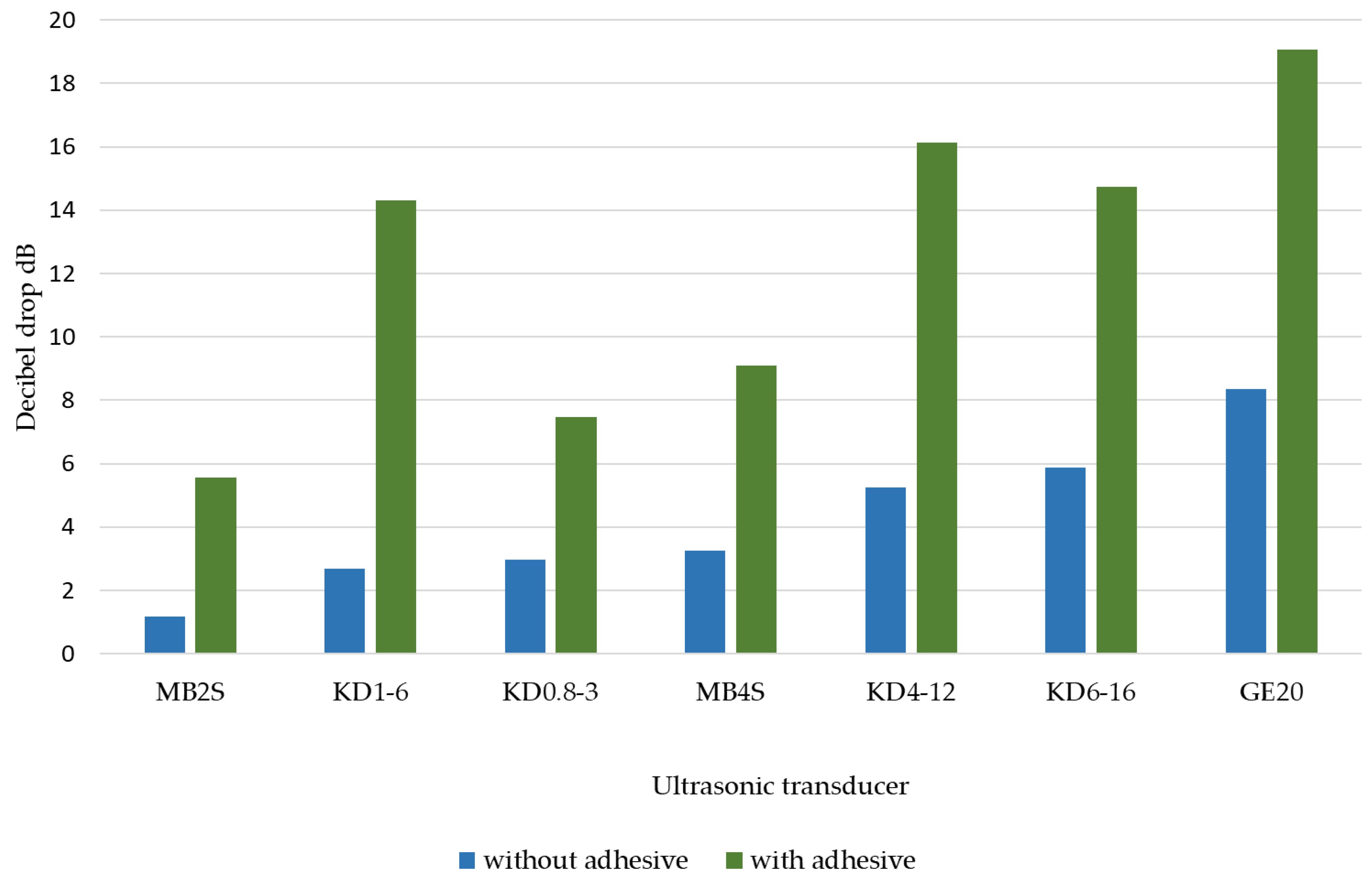 Applsci 13 00371 g007 Applsci 13 00371 g007