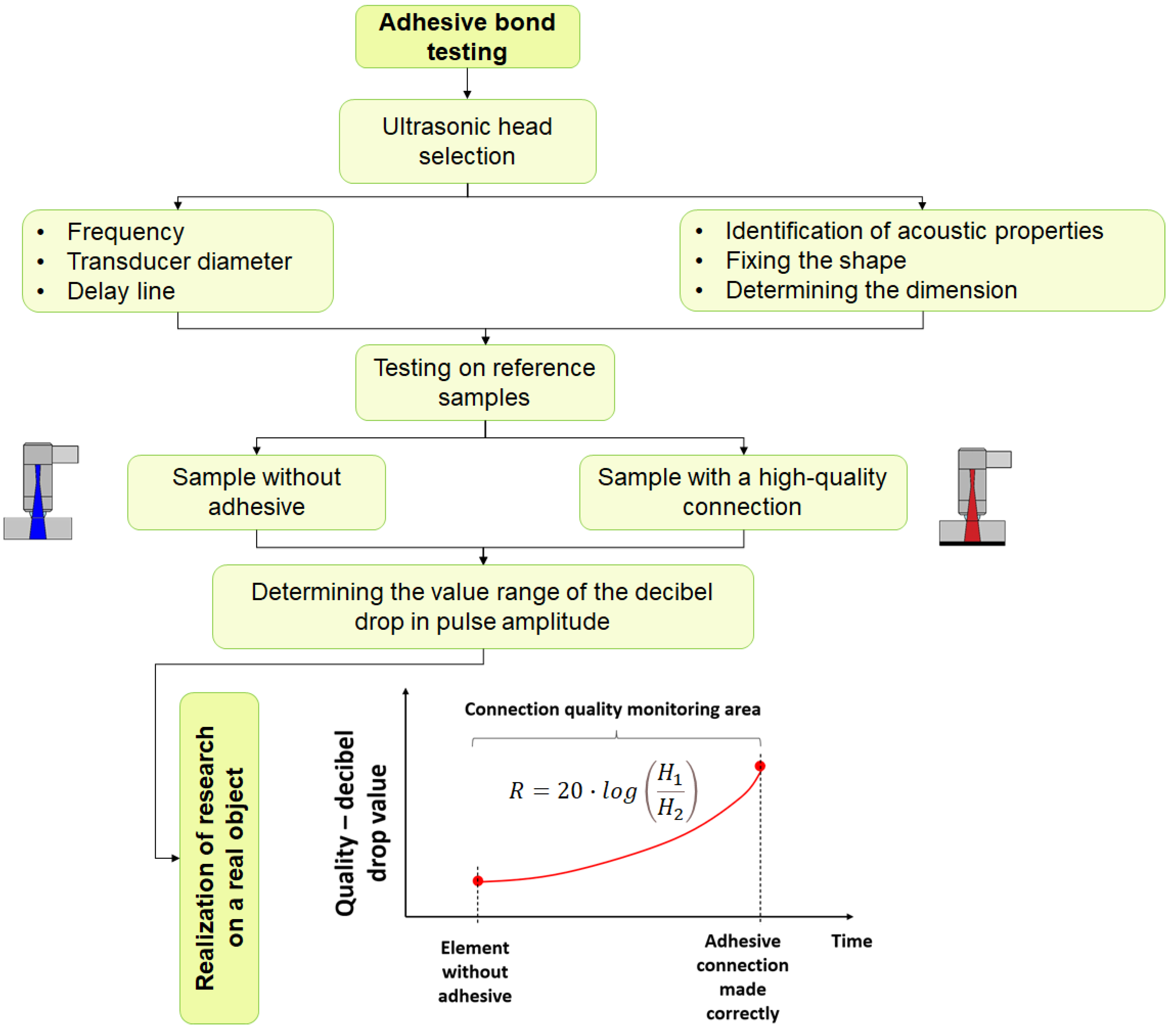 Applsci 13 00371 g009 Applsci 13 00371 g009