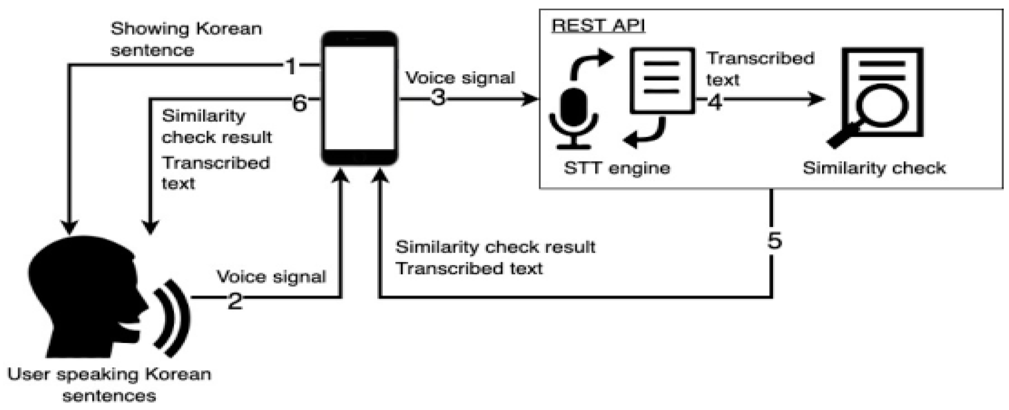 Applsci 13 00373 g002
