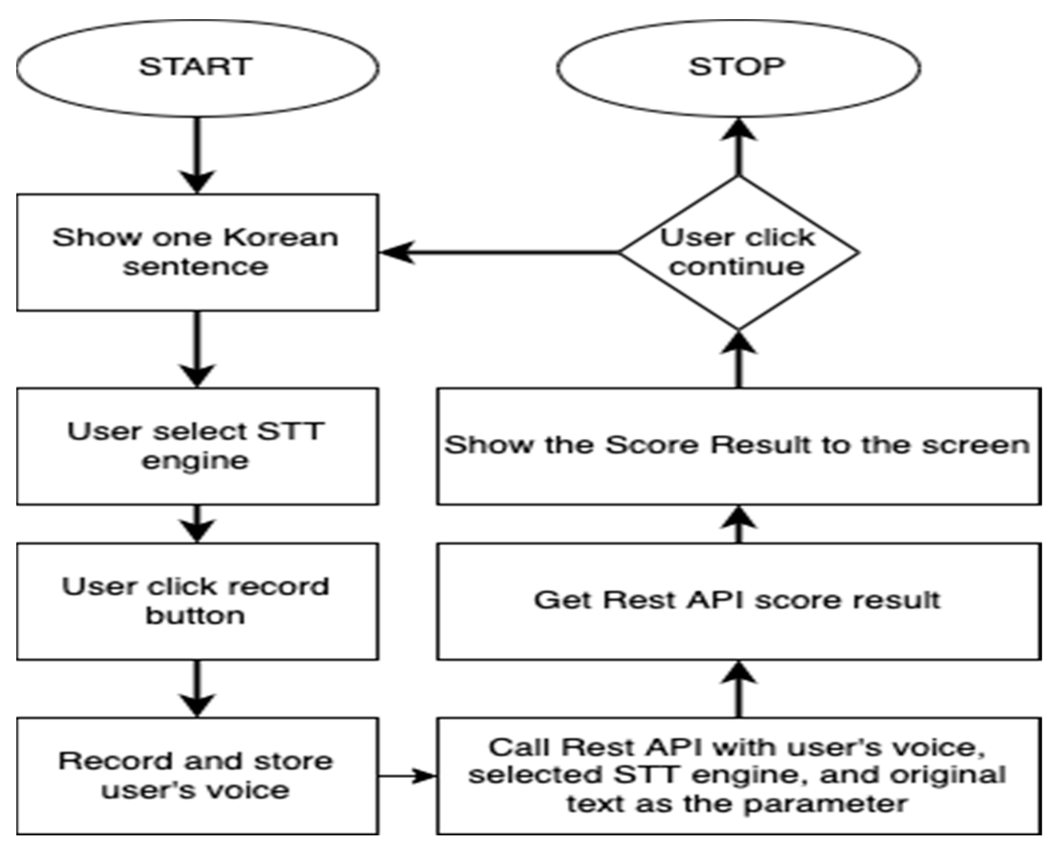 Applsci 13 00373 g003