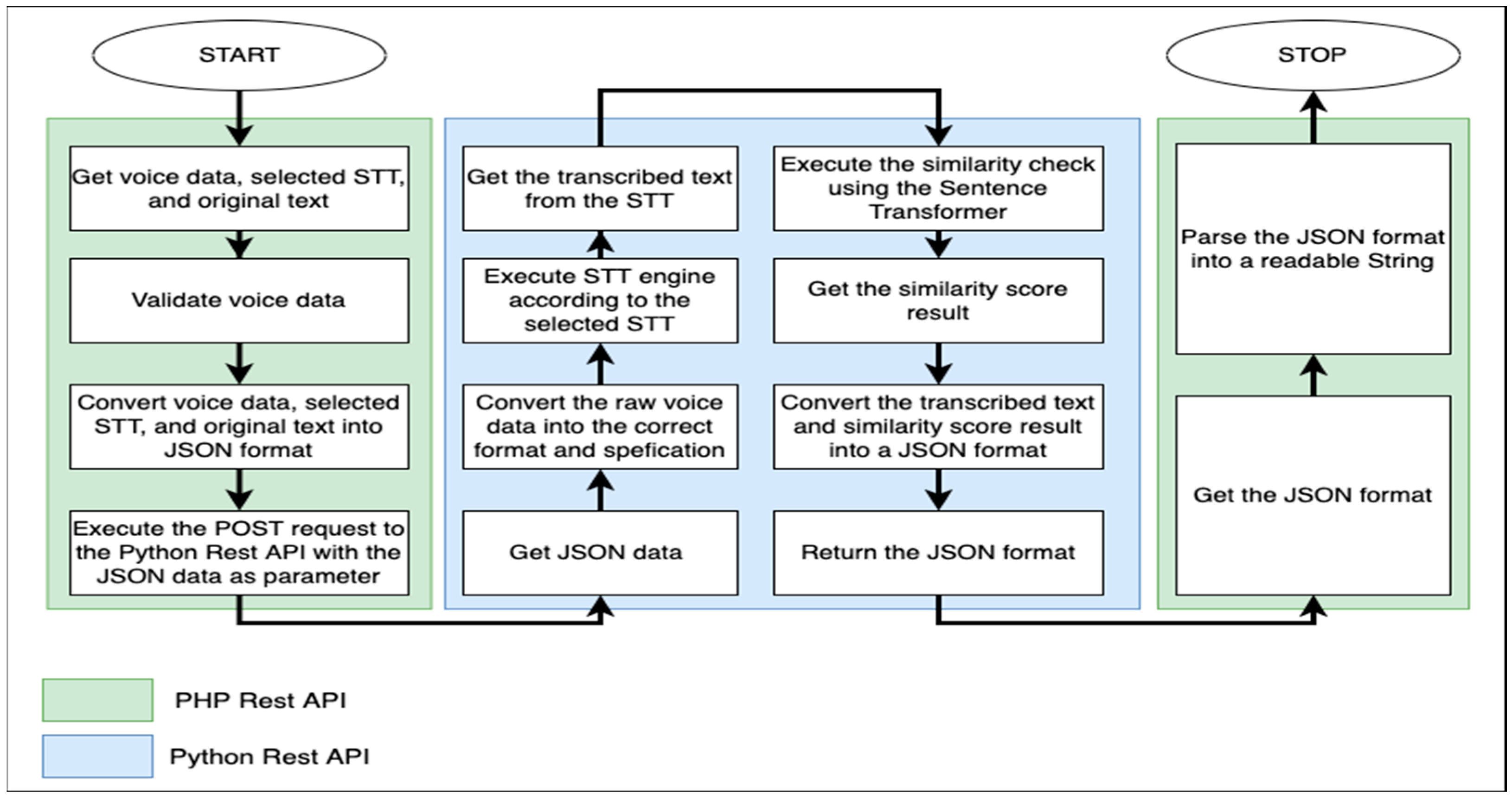 Applsci 13 00373 g004