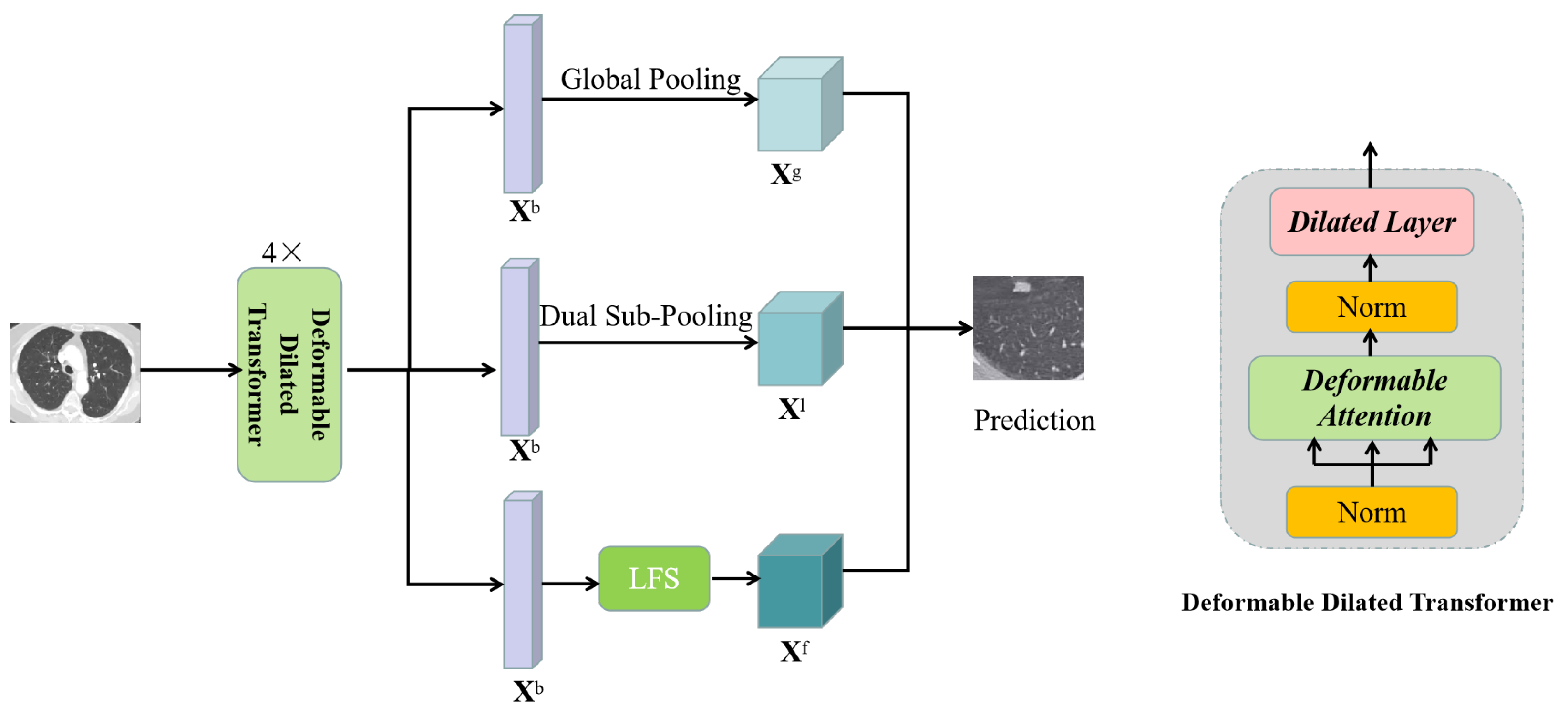 Applsci 13 00377 g003 Applsci 13 00377 g003