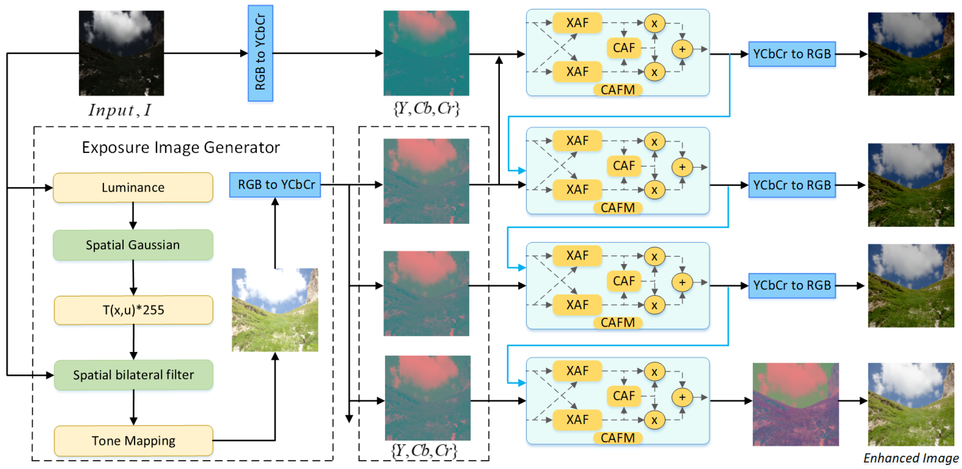 Applsci 13 00380 g002