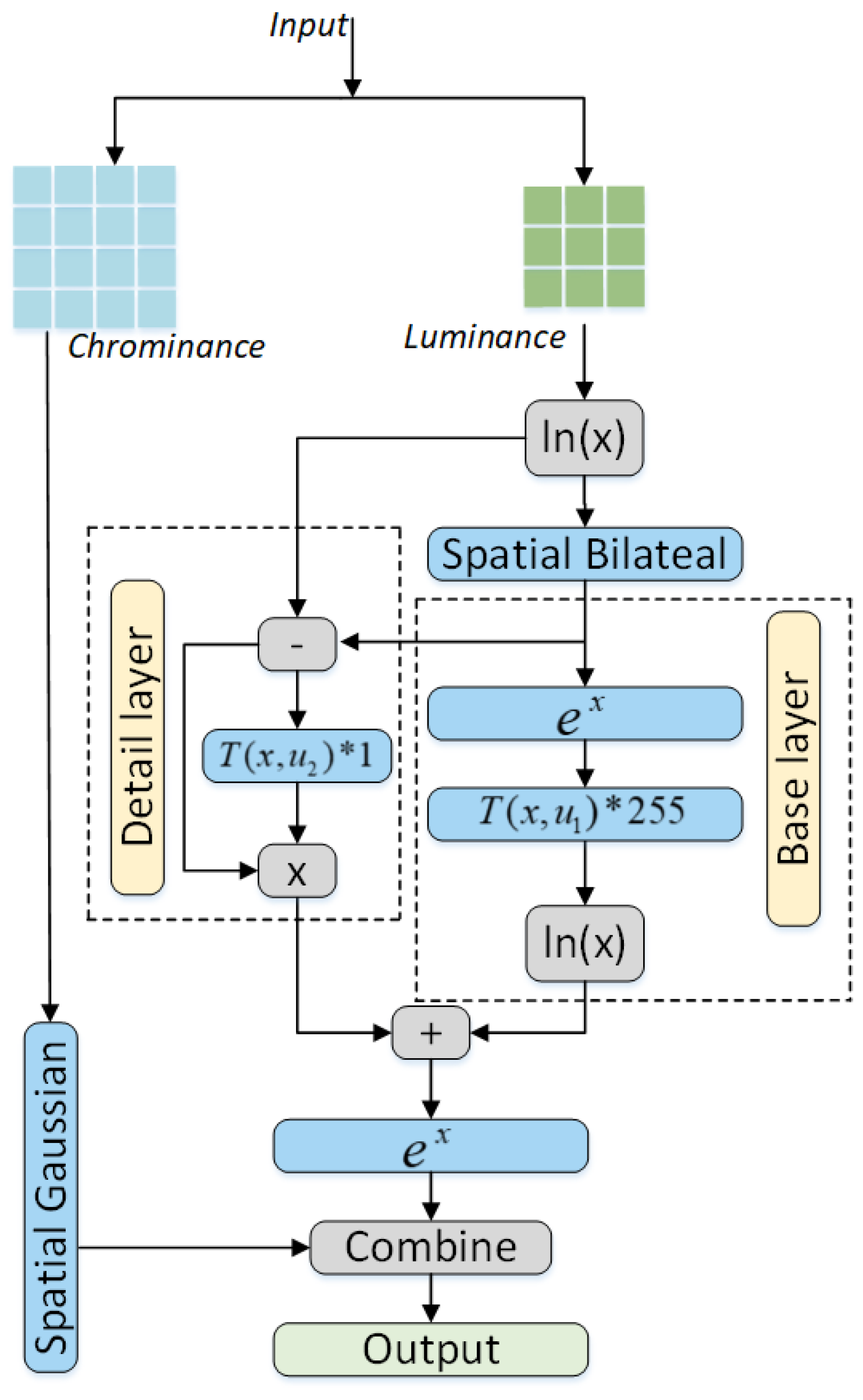 Applsci 13 00380 g003