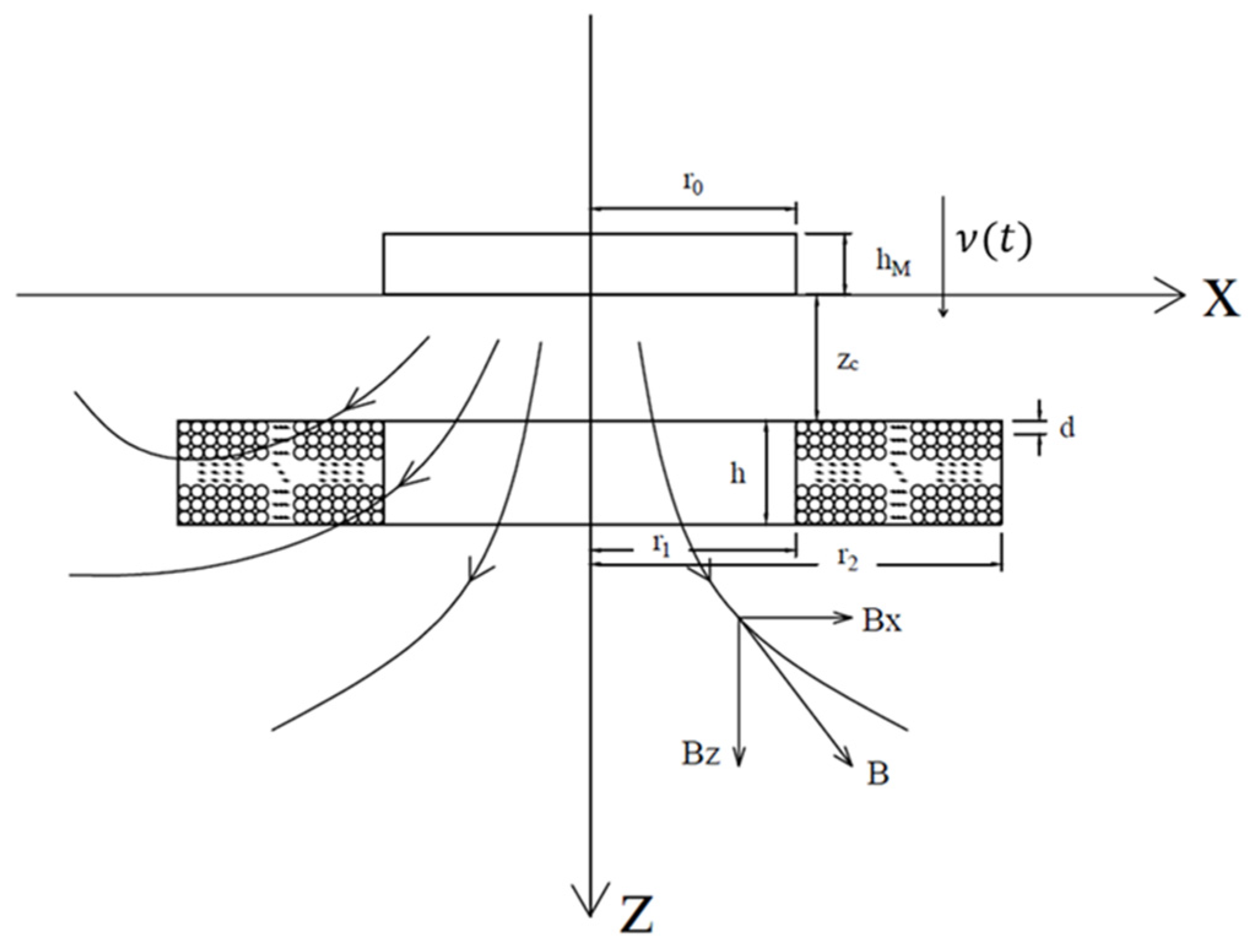 Applsci 13 00382 g002 Applsci 13 00382 g002