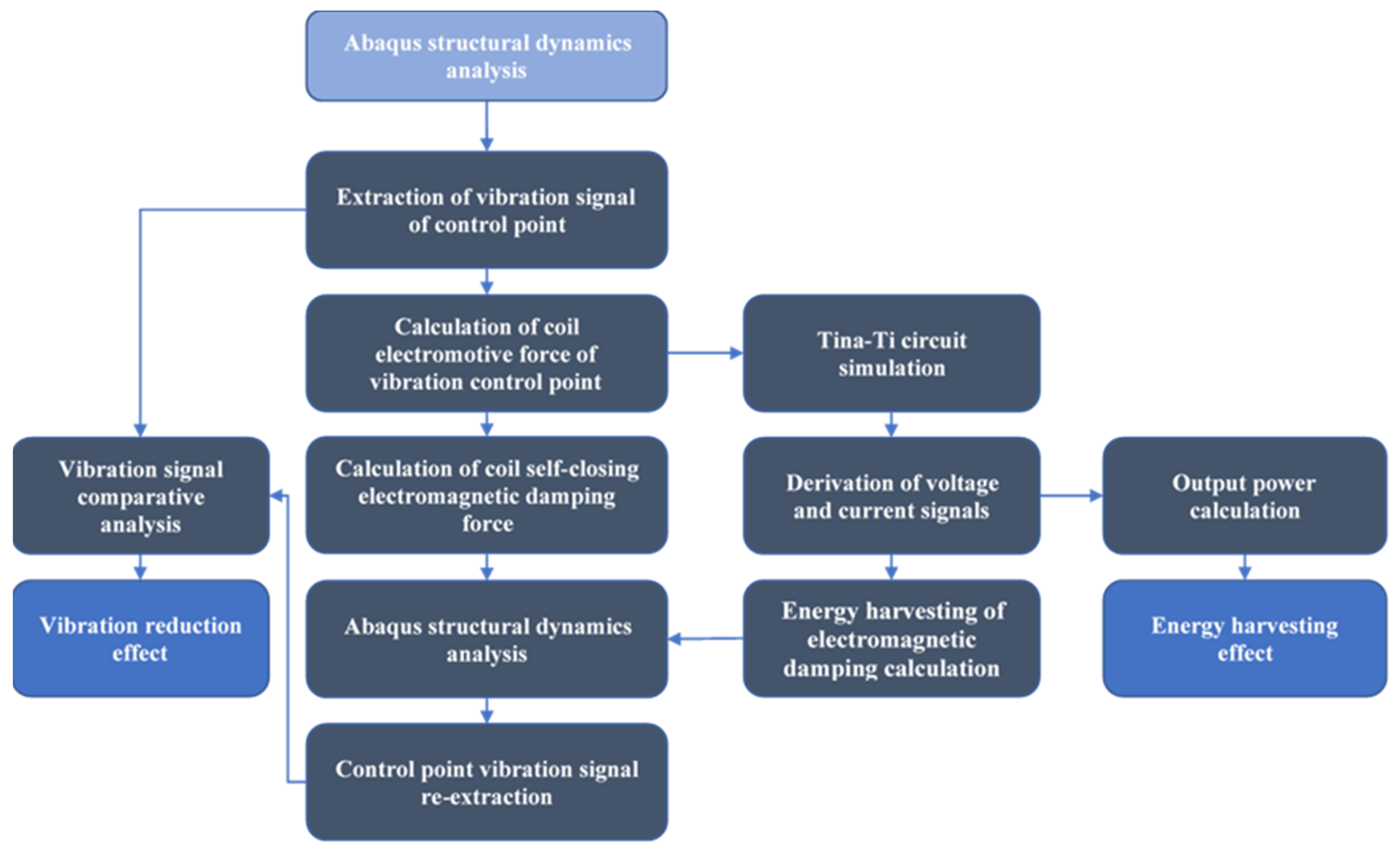 Applsci 13 00382 g004 Applsci 13 00382 g004