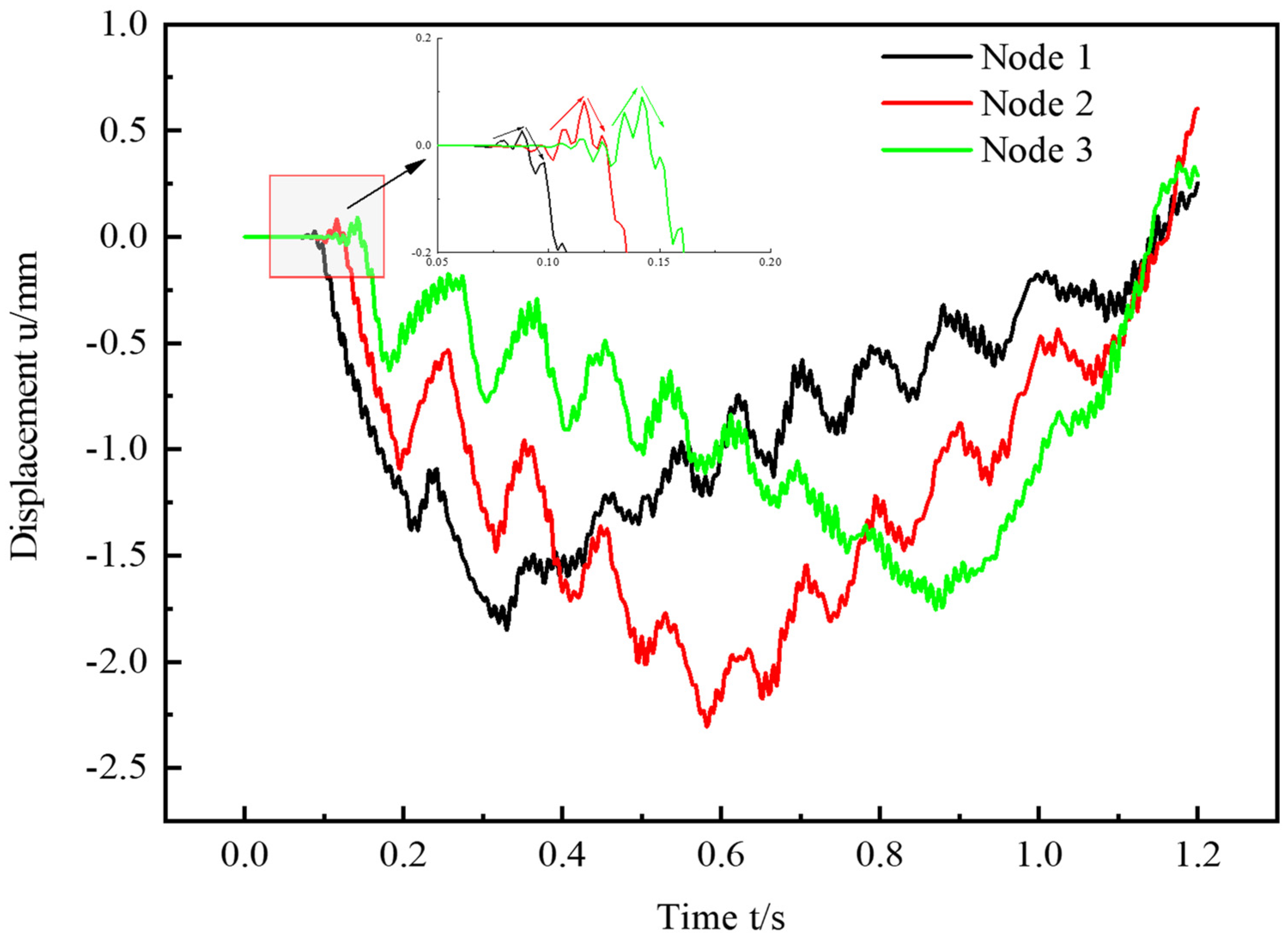 Applsci 13 00382 g010 Applsci 13 00382 g010