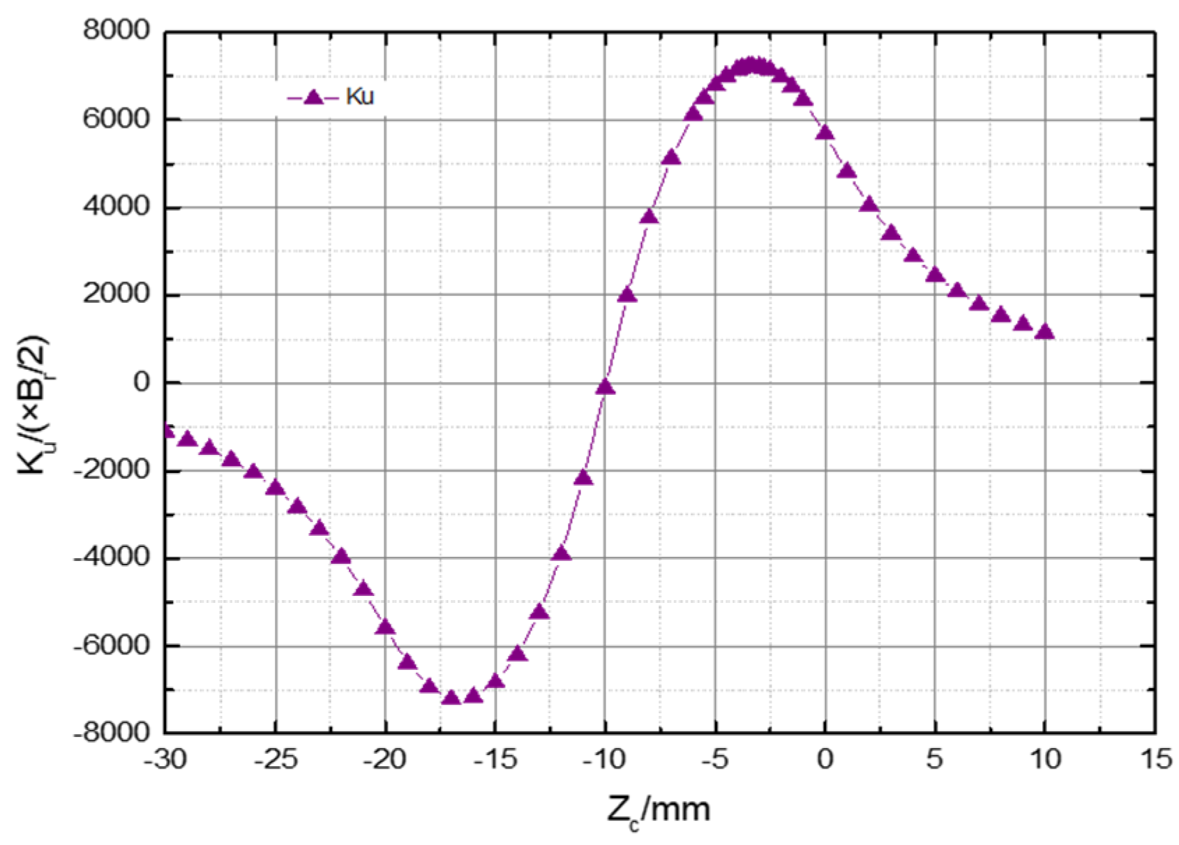 Applsci 13 00382 g013 Applsci 13 00382 g013