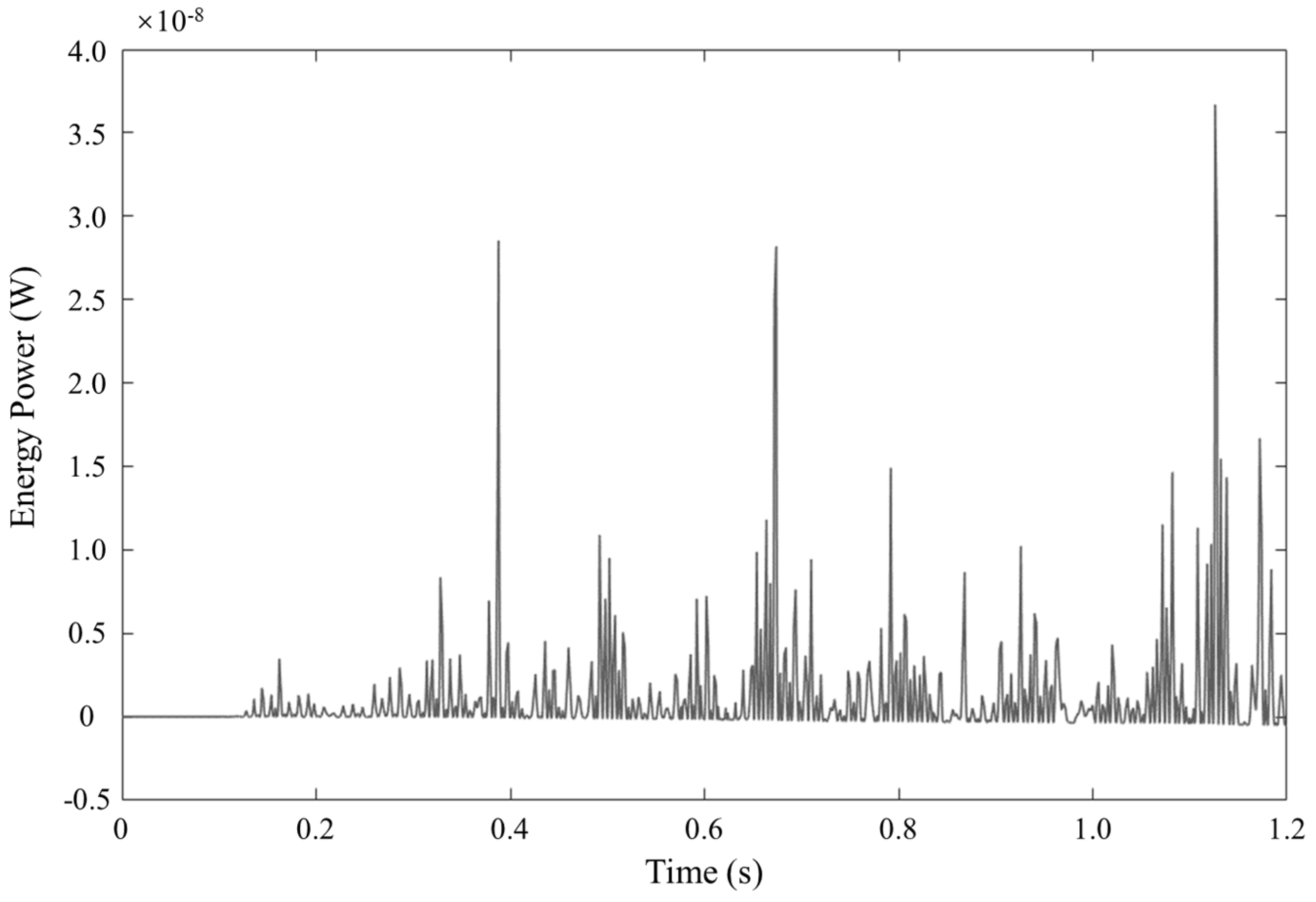 Applsci 13 00382 g016 Applsci 13 00382 g016