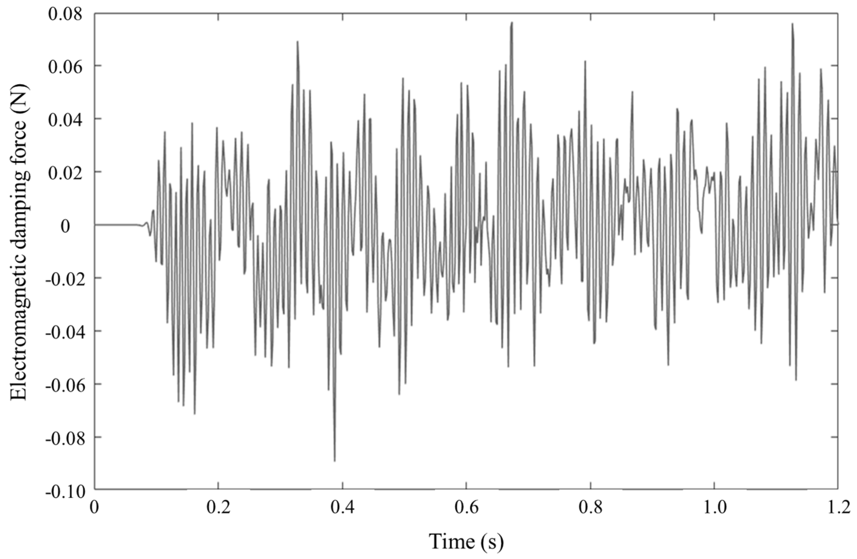 Applsci 13 00382 g018 Applsci 13 00382 g018