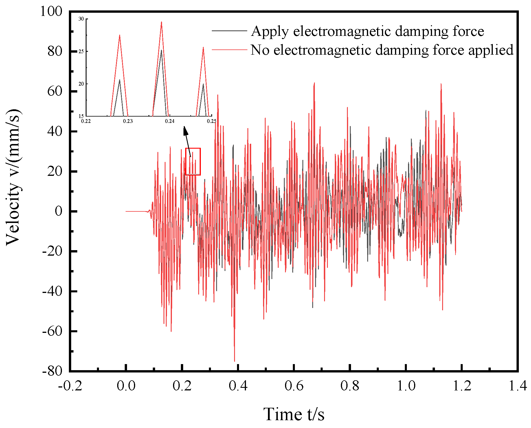 Applsci 13 00382 g021 Applsci 13 00382 g021