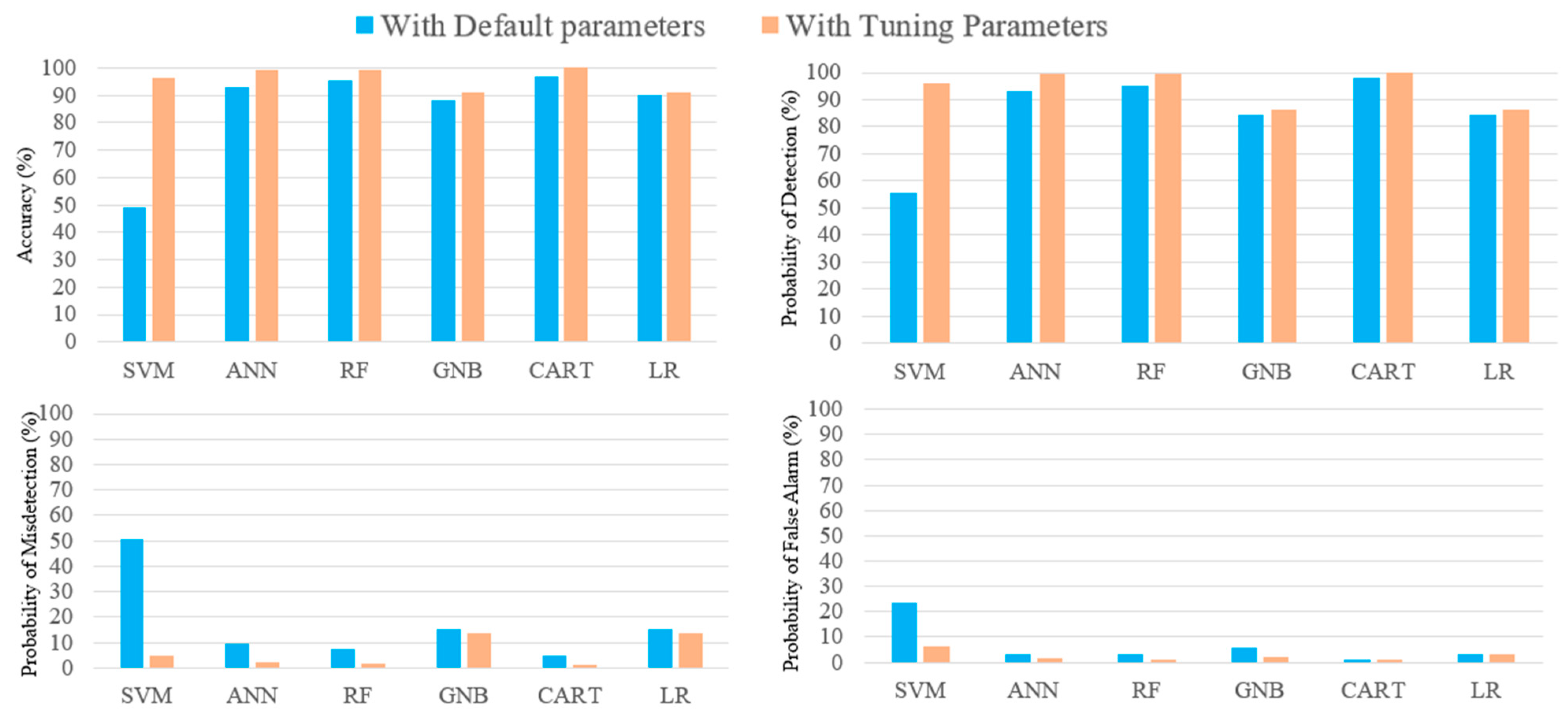 Applsci 13 00383 g004