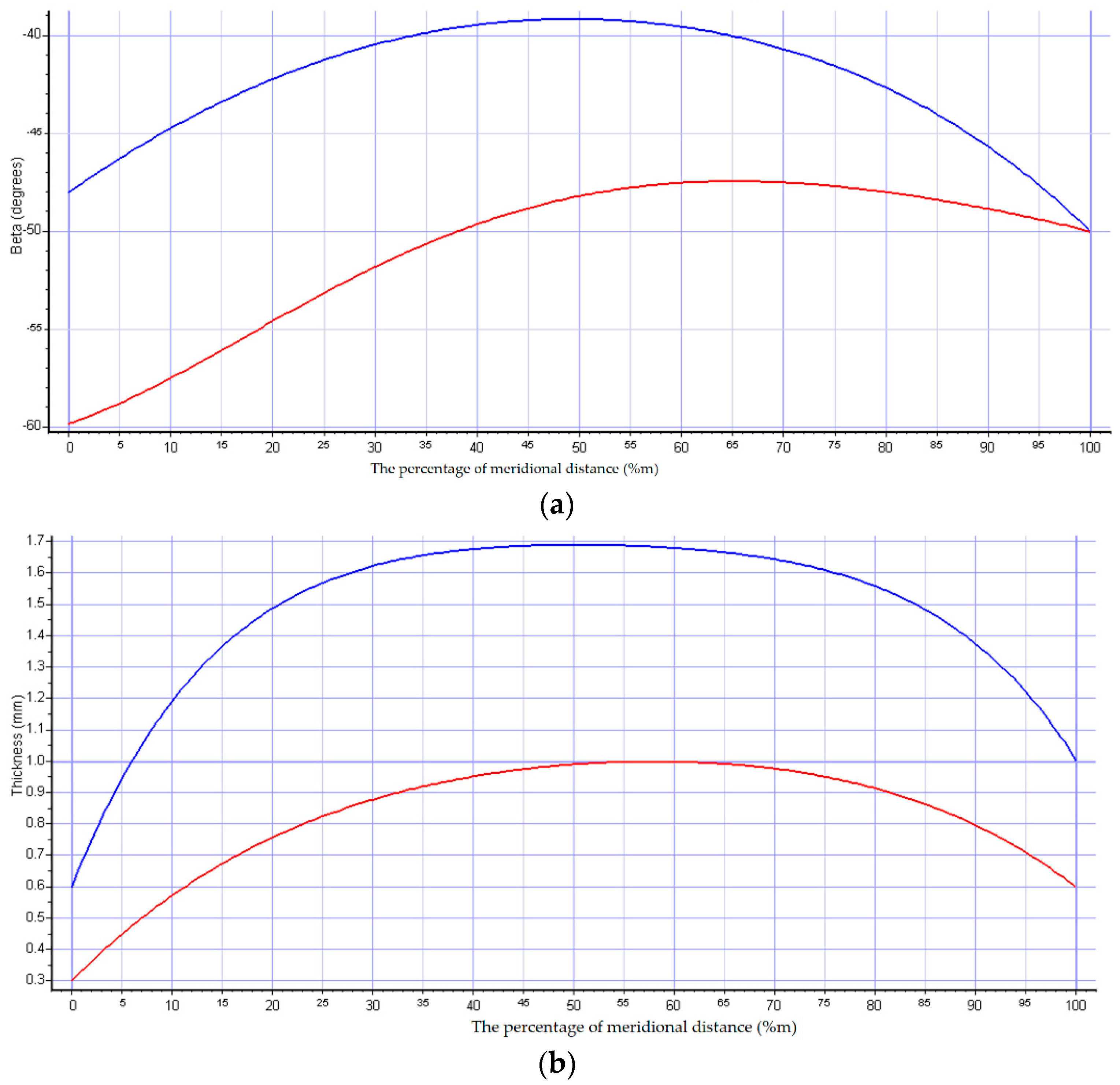 Applsci 13 00385 g002 550