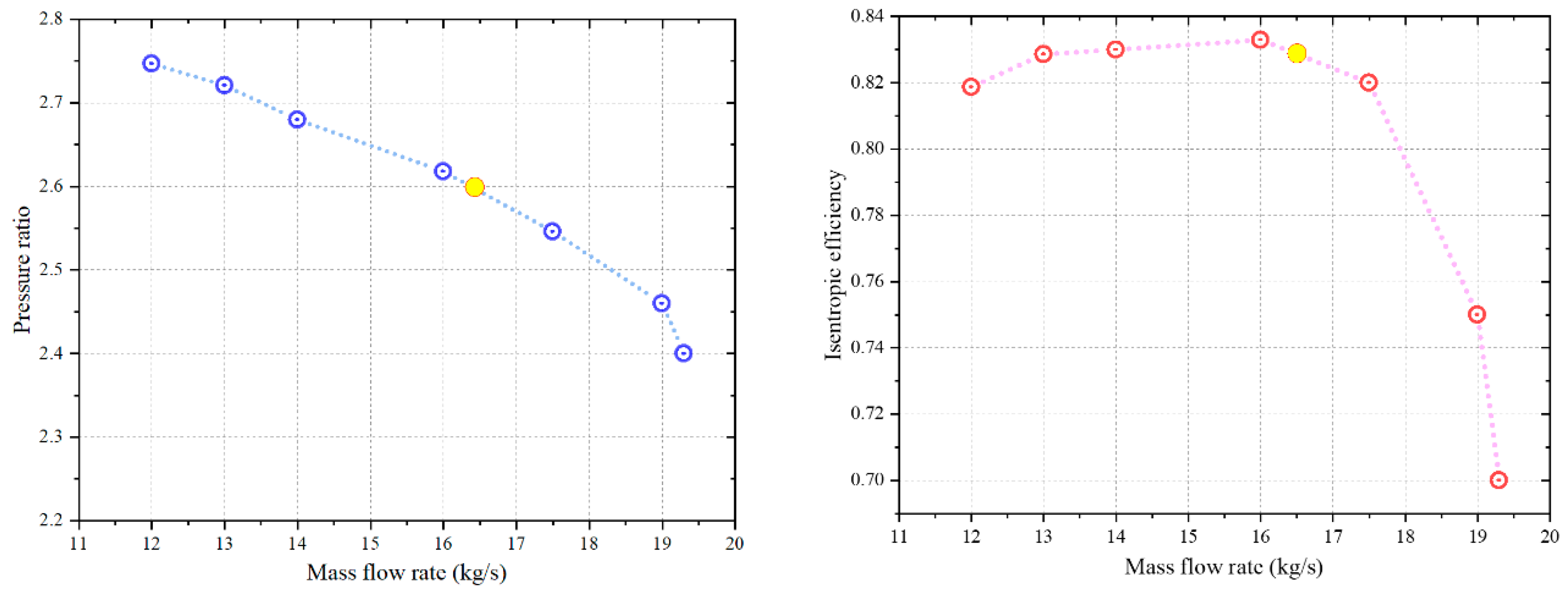 Applsci 13 00385 g003 550